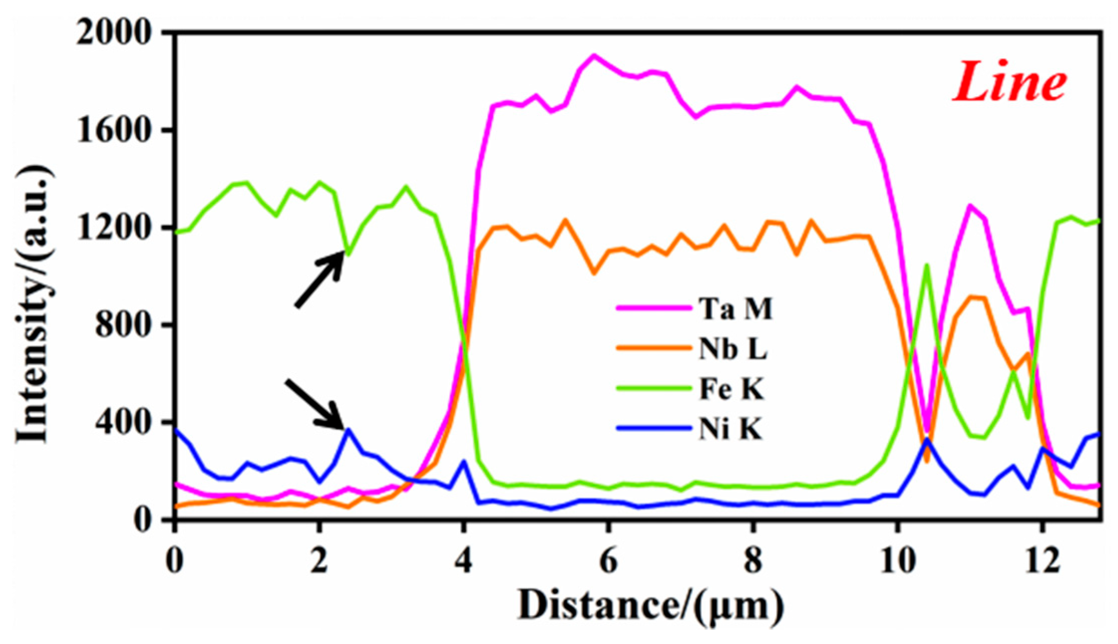 Materials 14 07437 g005