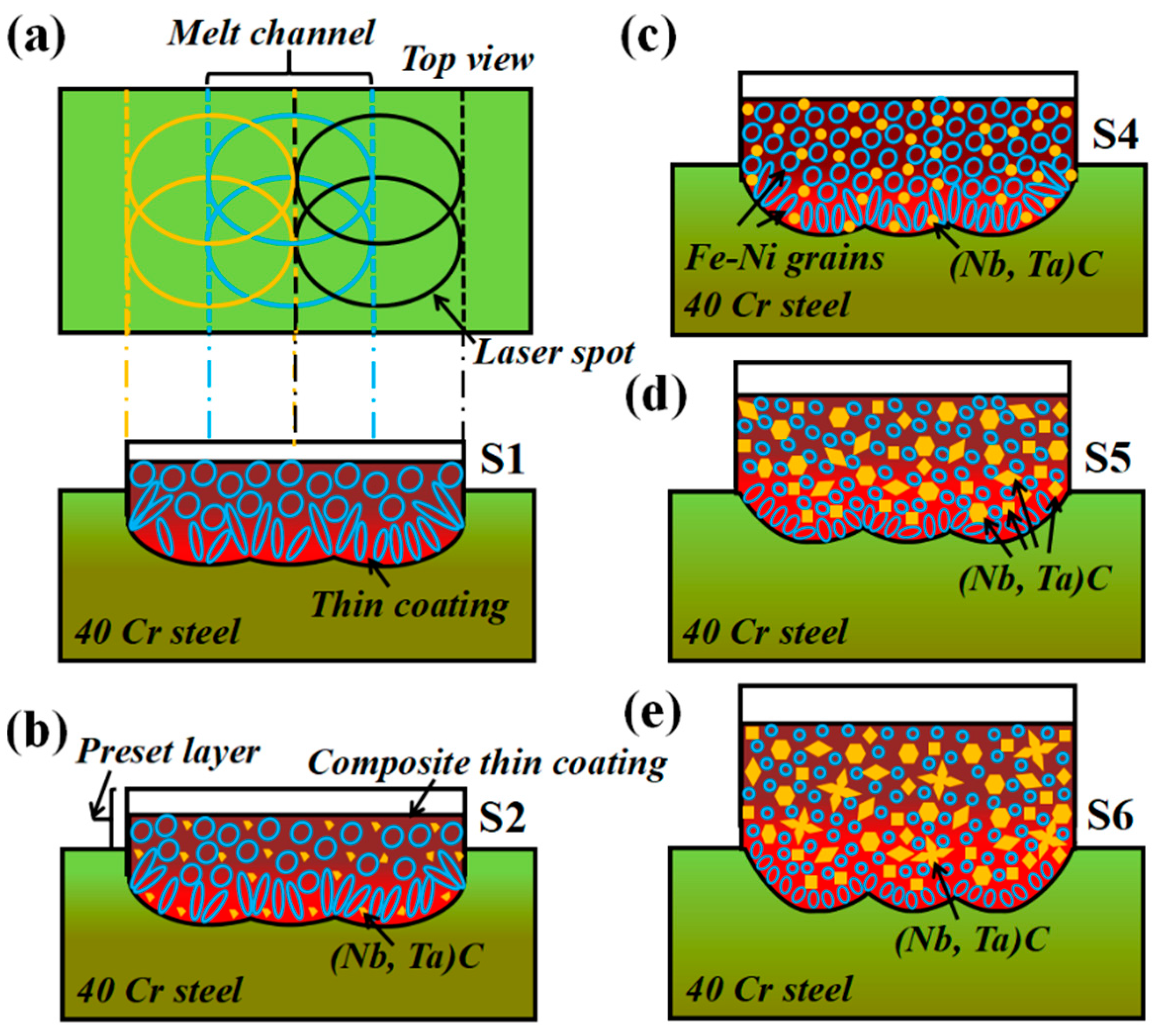 Materials 14 07437 g008