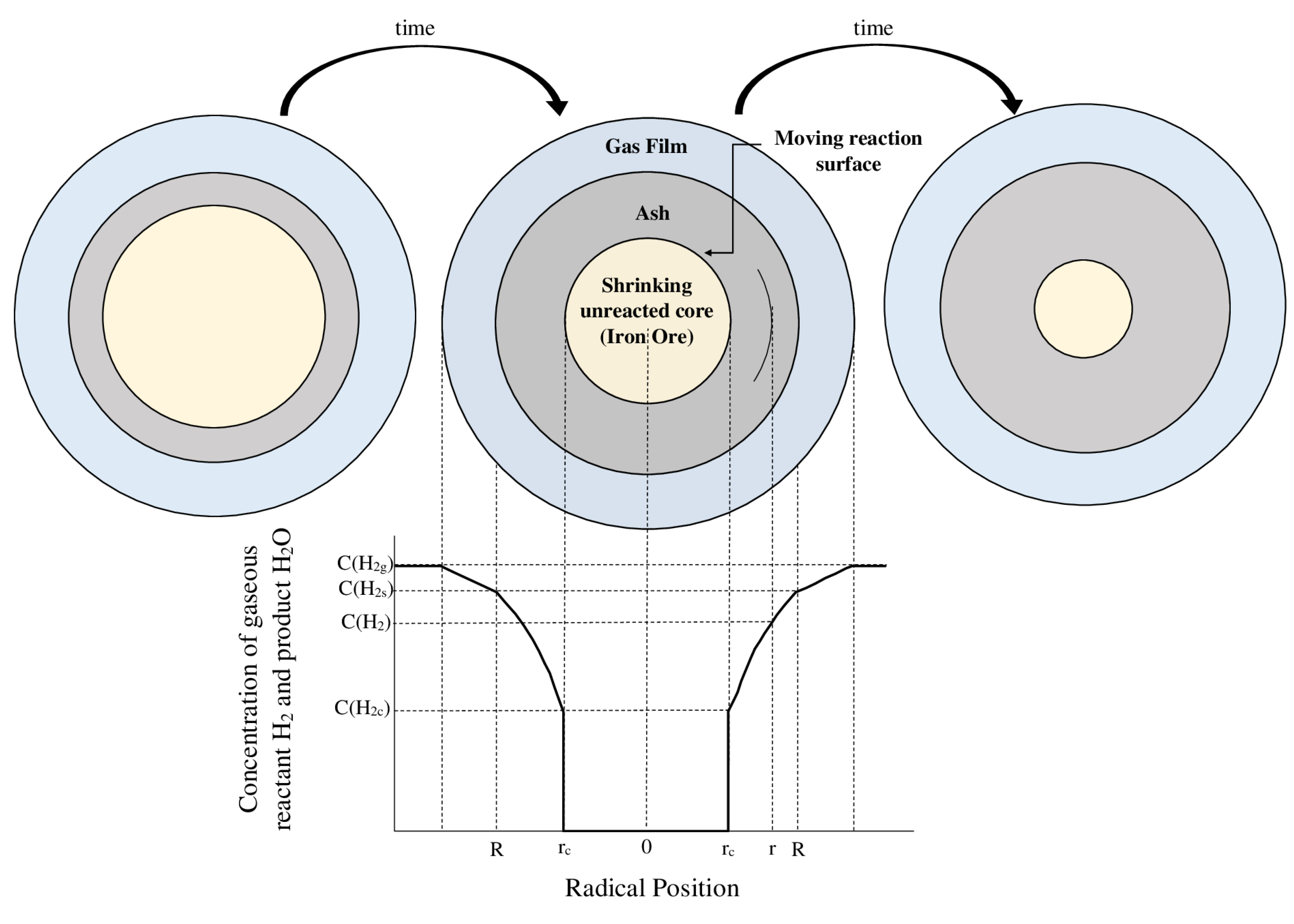 Materials 14 07540 g001
