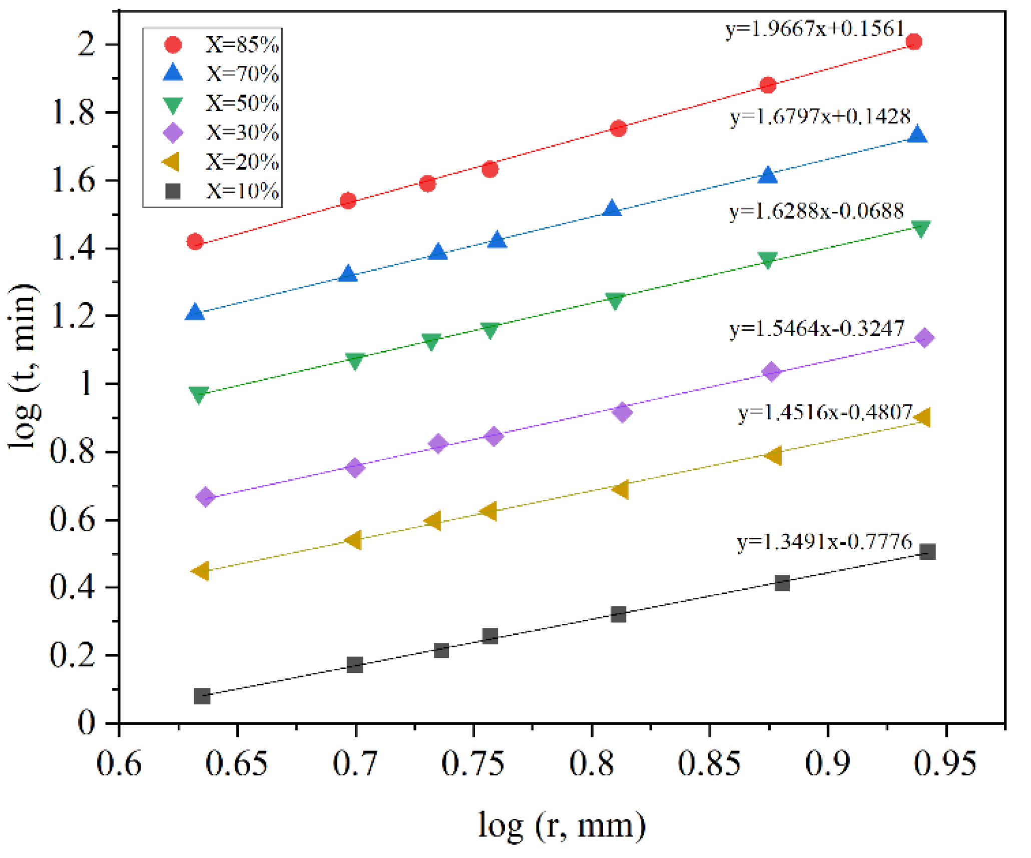 Materials 14 07540 g002