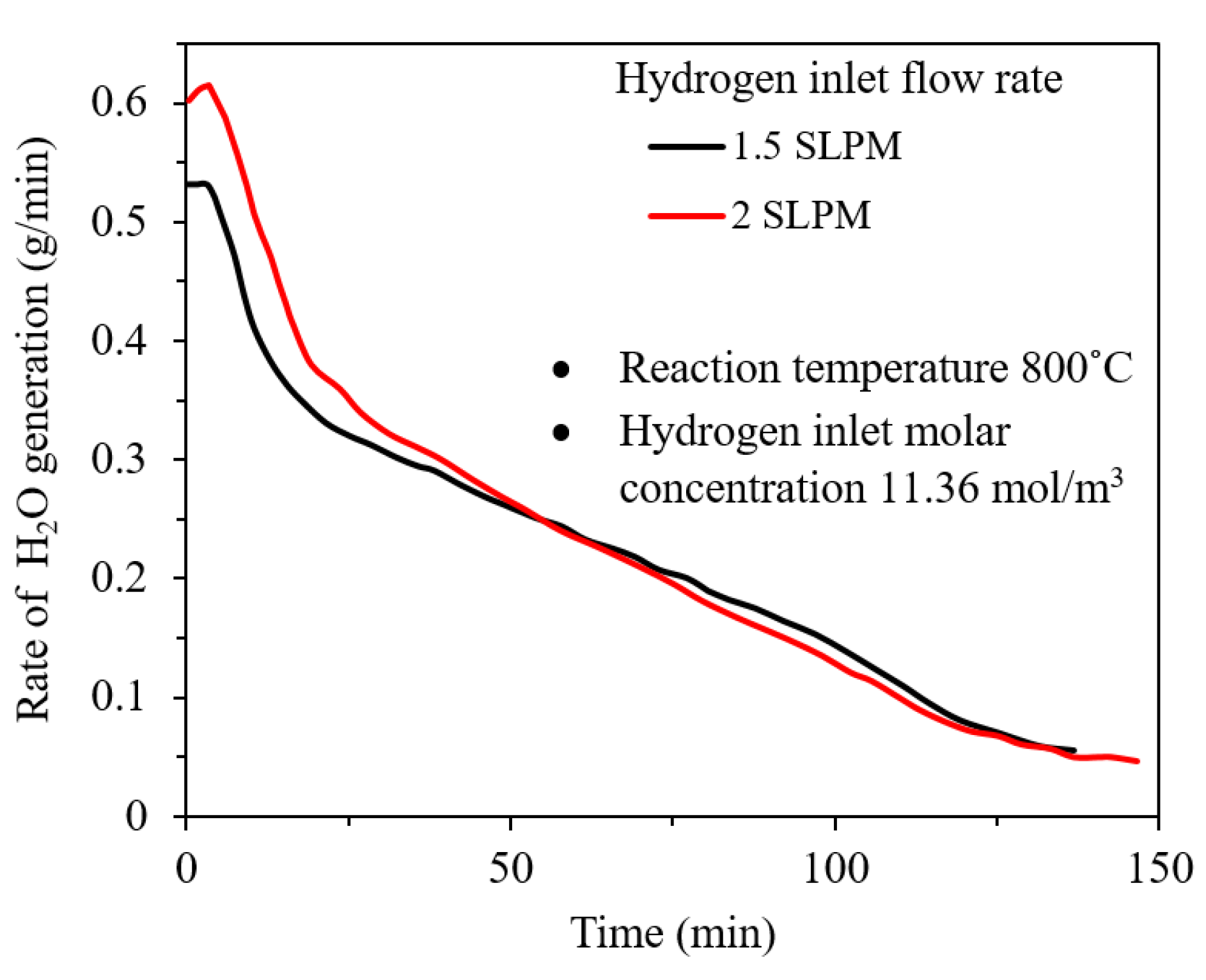 Materials 14 07540 g007