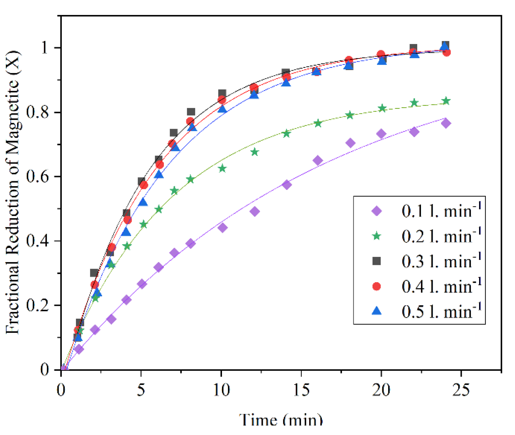 Materials 14 07540 g008