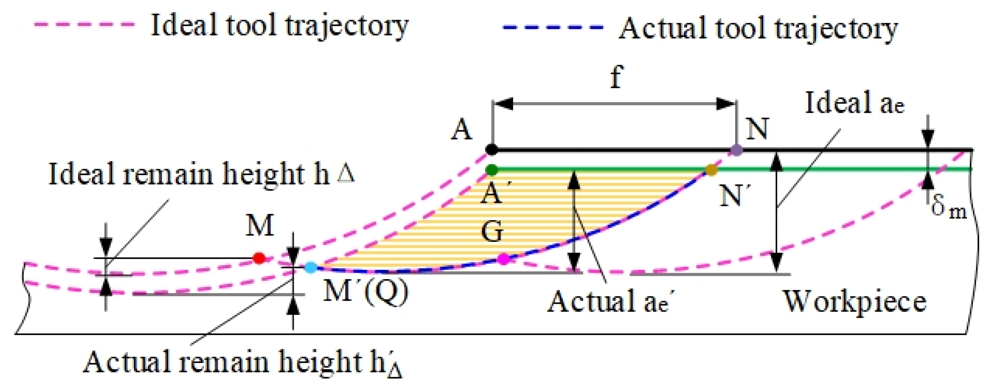 Materials 14 07679 g007
