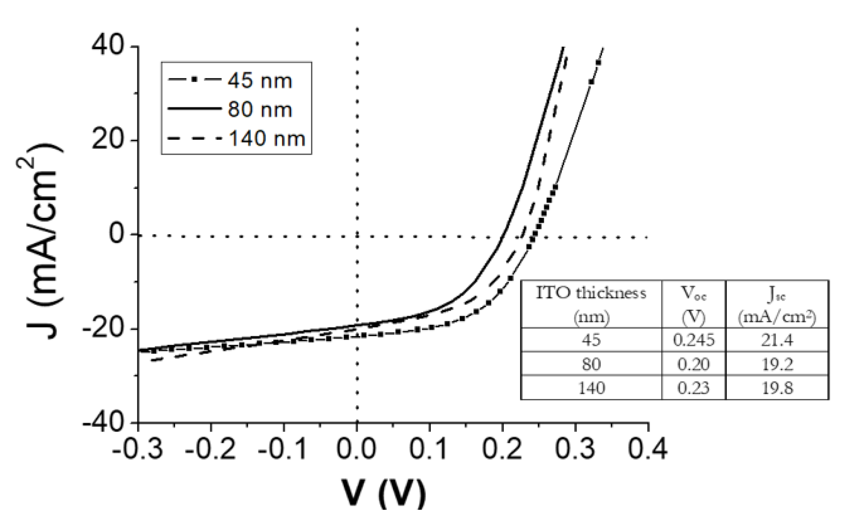 Materials 14 07758 g003