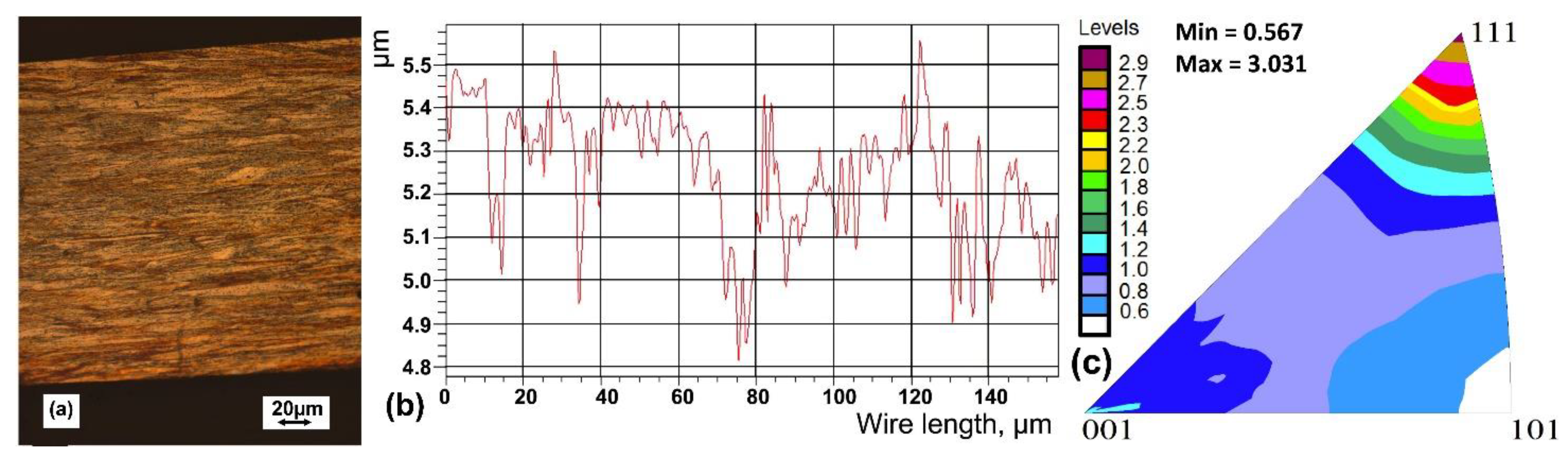 Materials 15 00035 g001