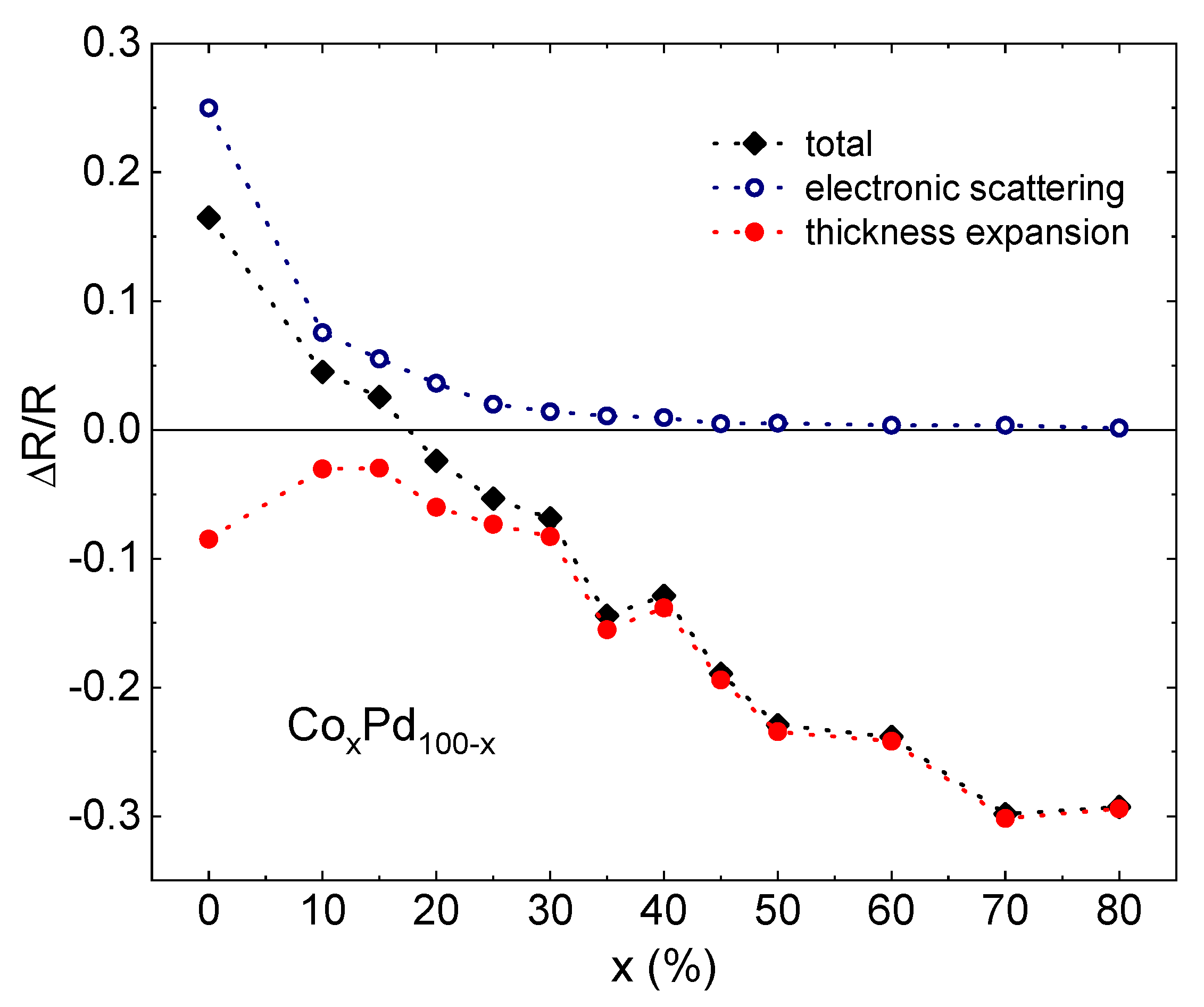 Materials 15 00111 g003