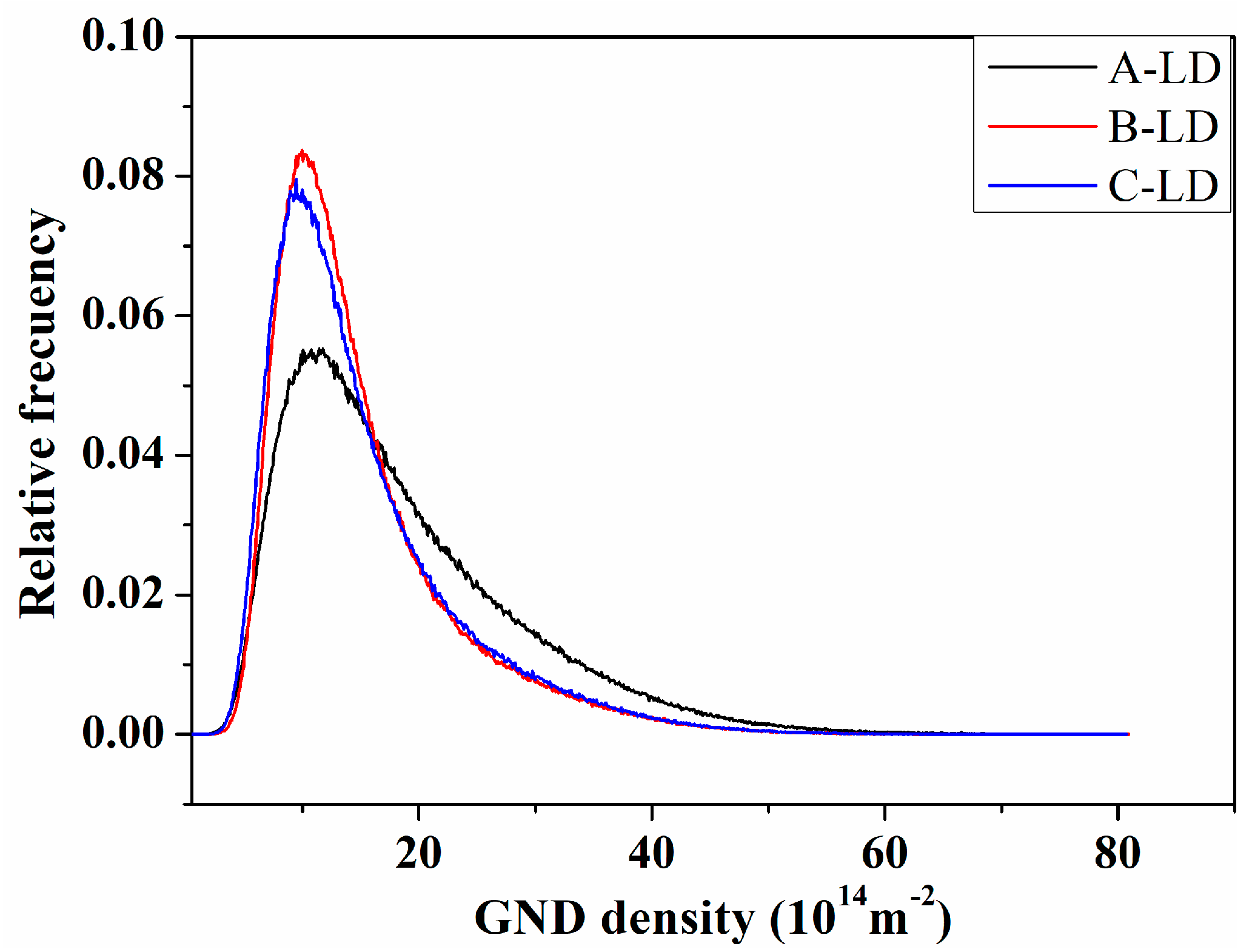 Materials 15 00276 g009