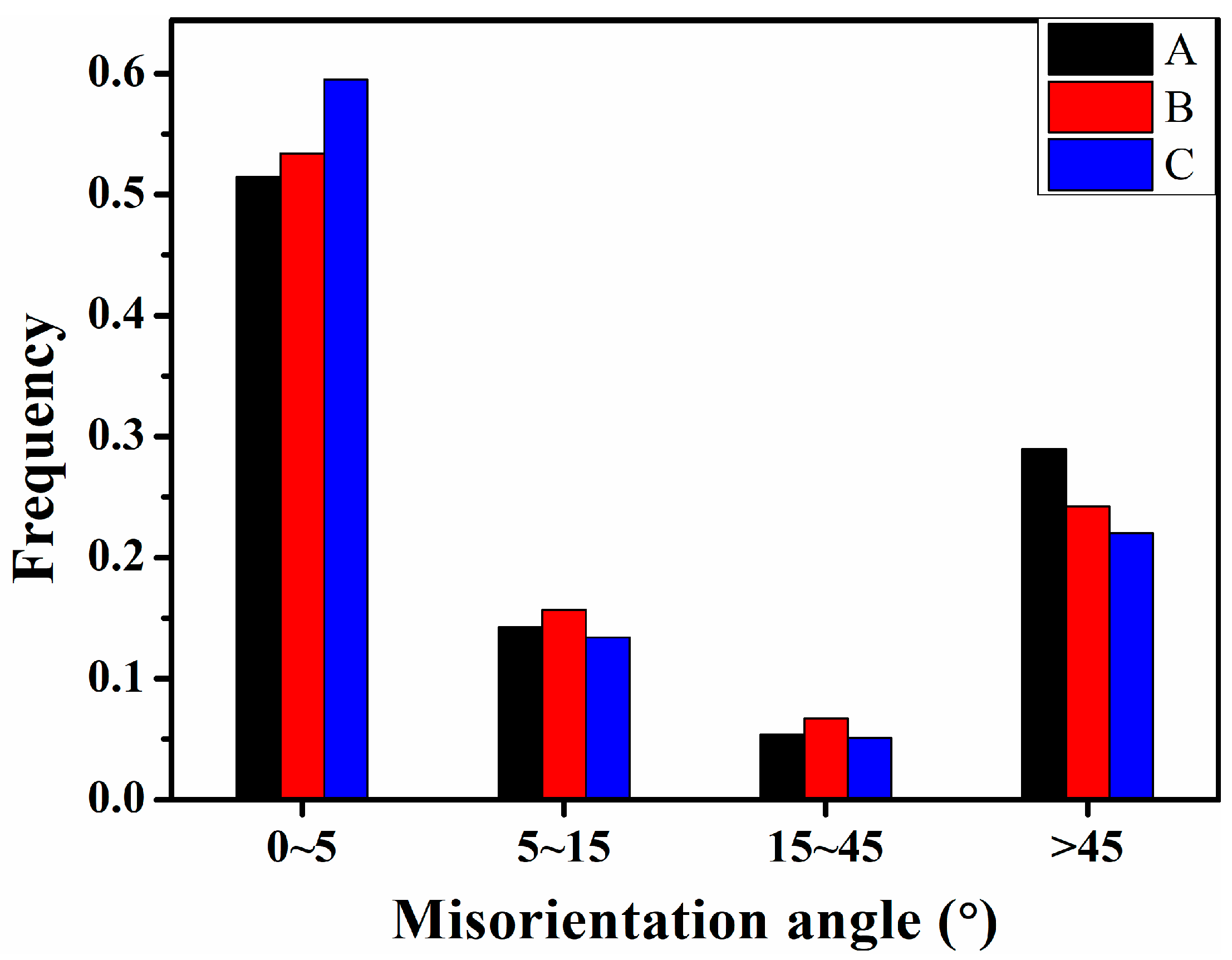 Materials 15 00276 g010