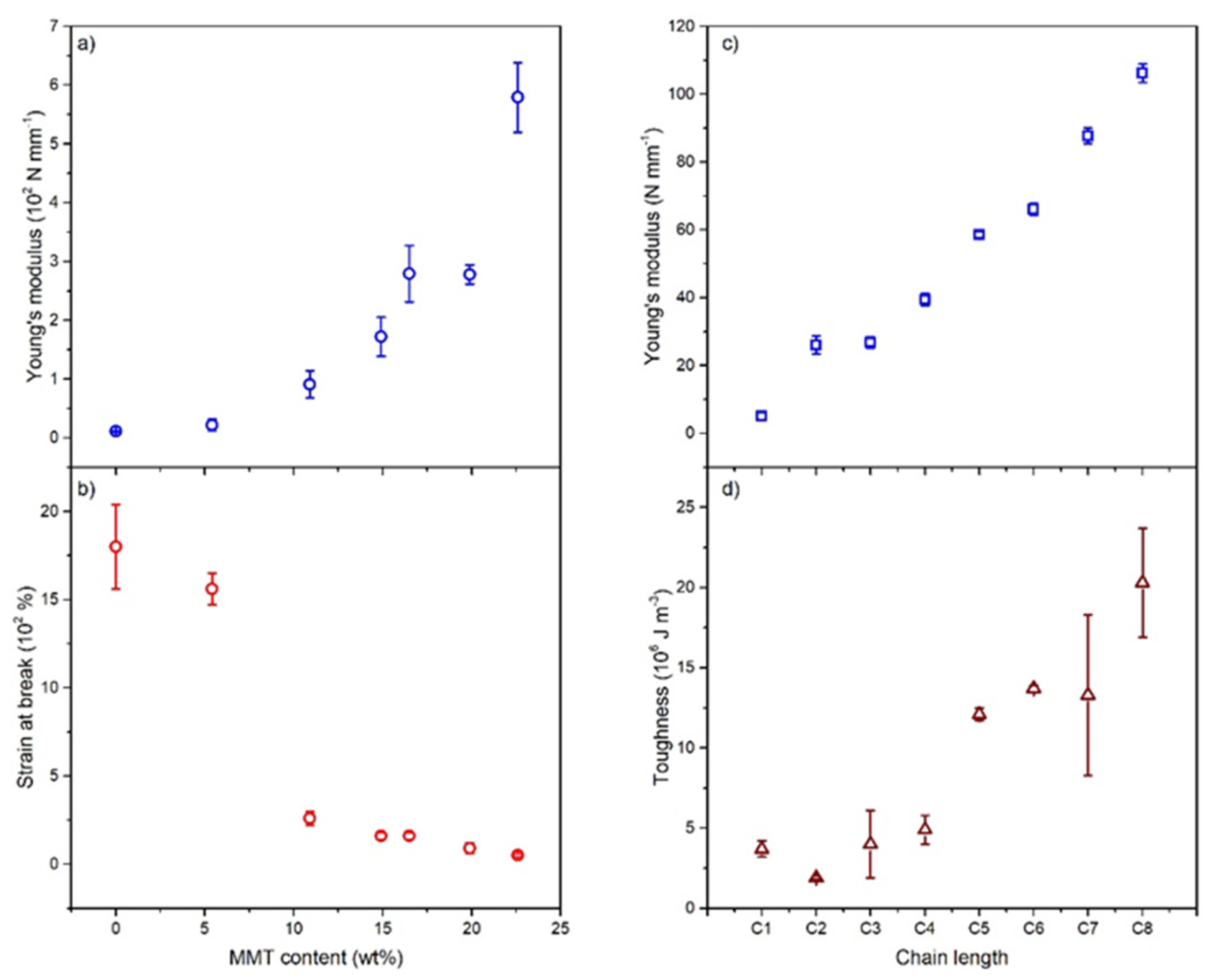 Materials 15 00282 g002