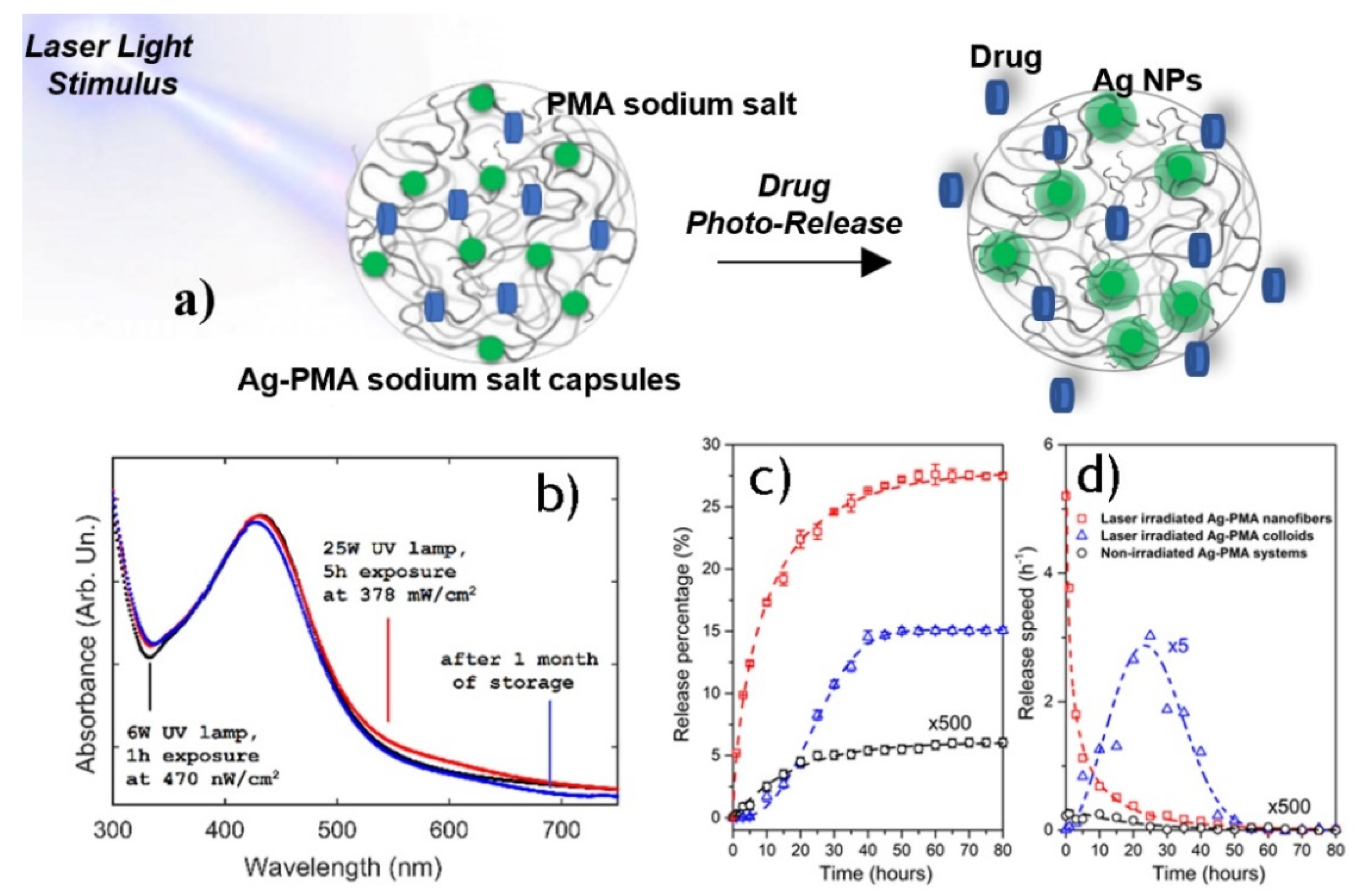 Materials 15 00282 g007