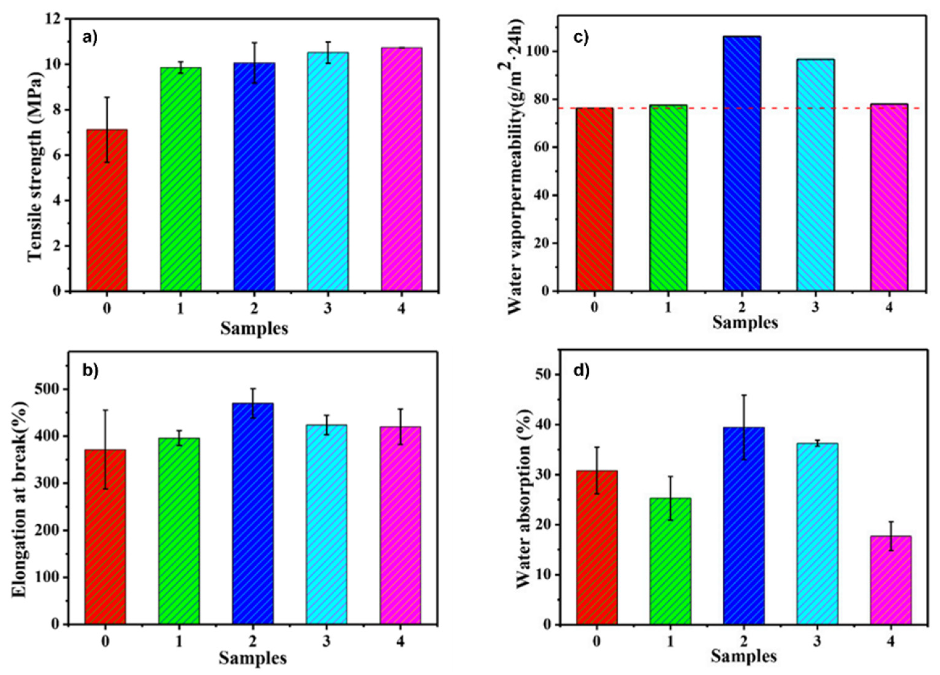 Materials 15 00282 g011