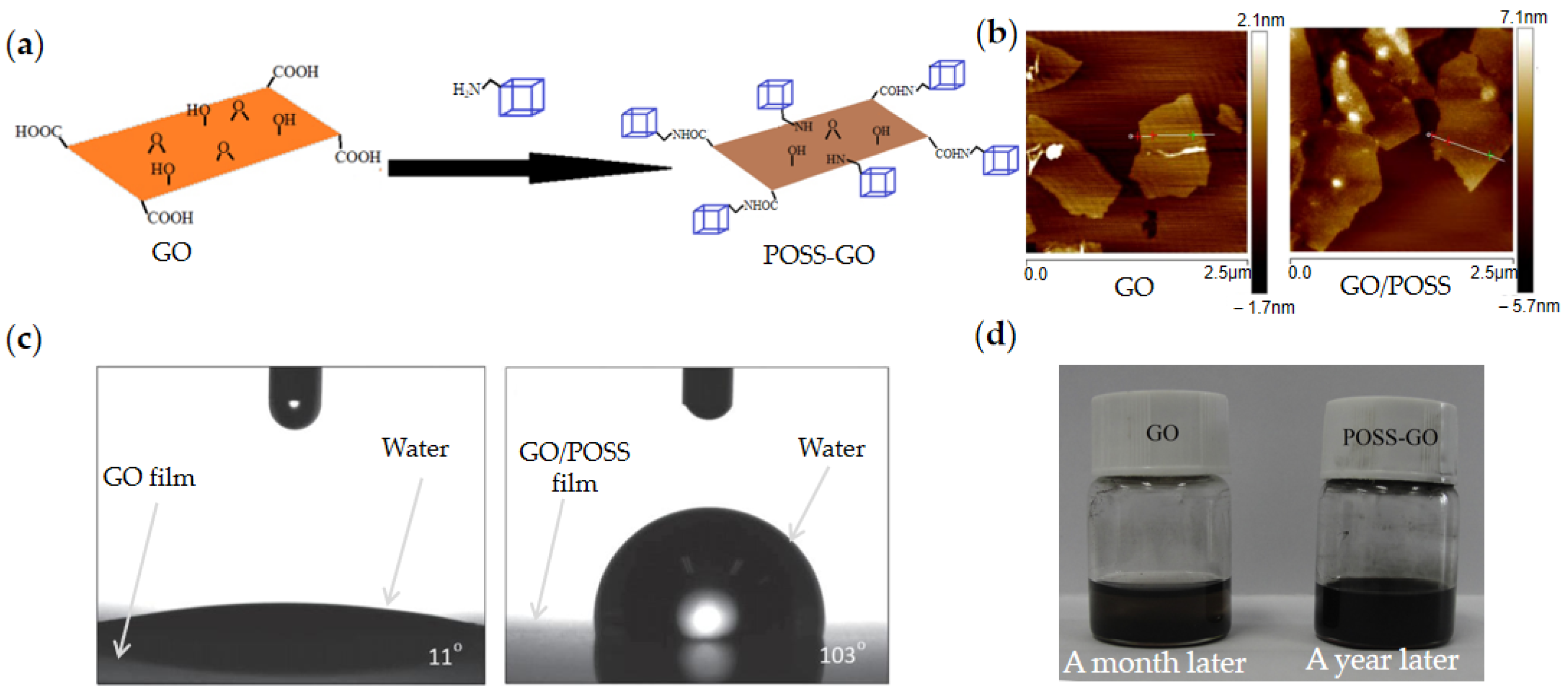 Materials 15 00311 g003