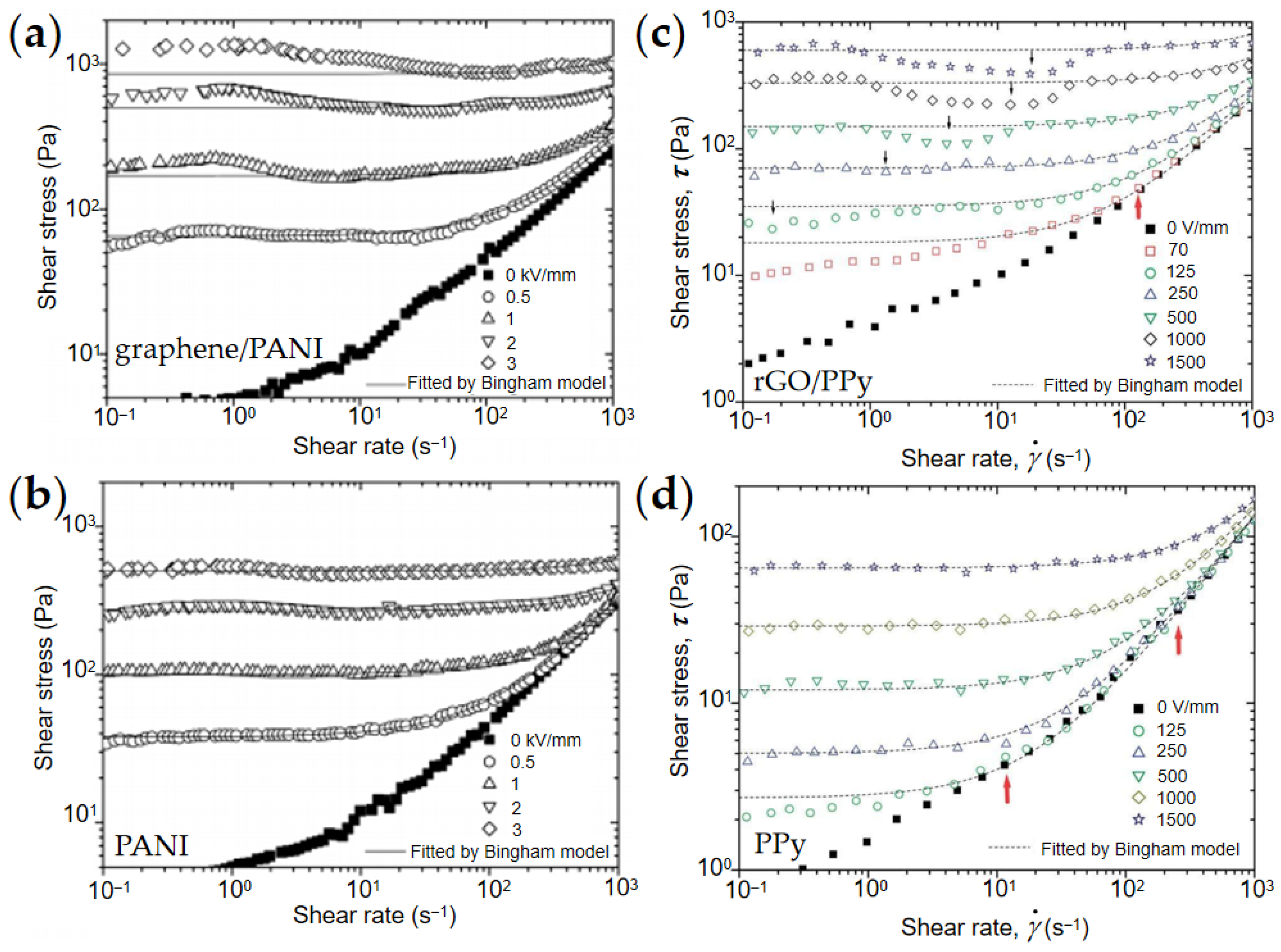 Materials 15 00311 g009