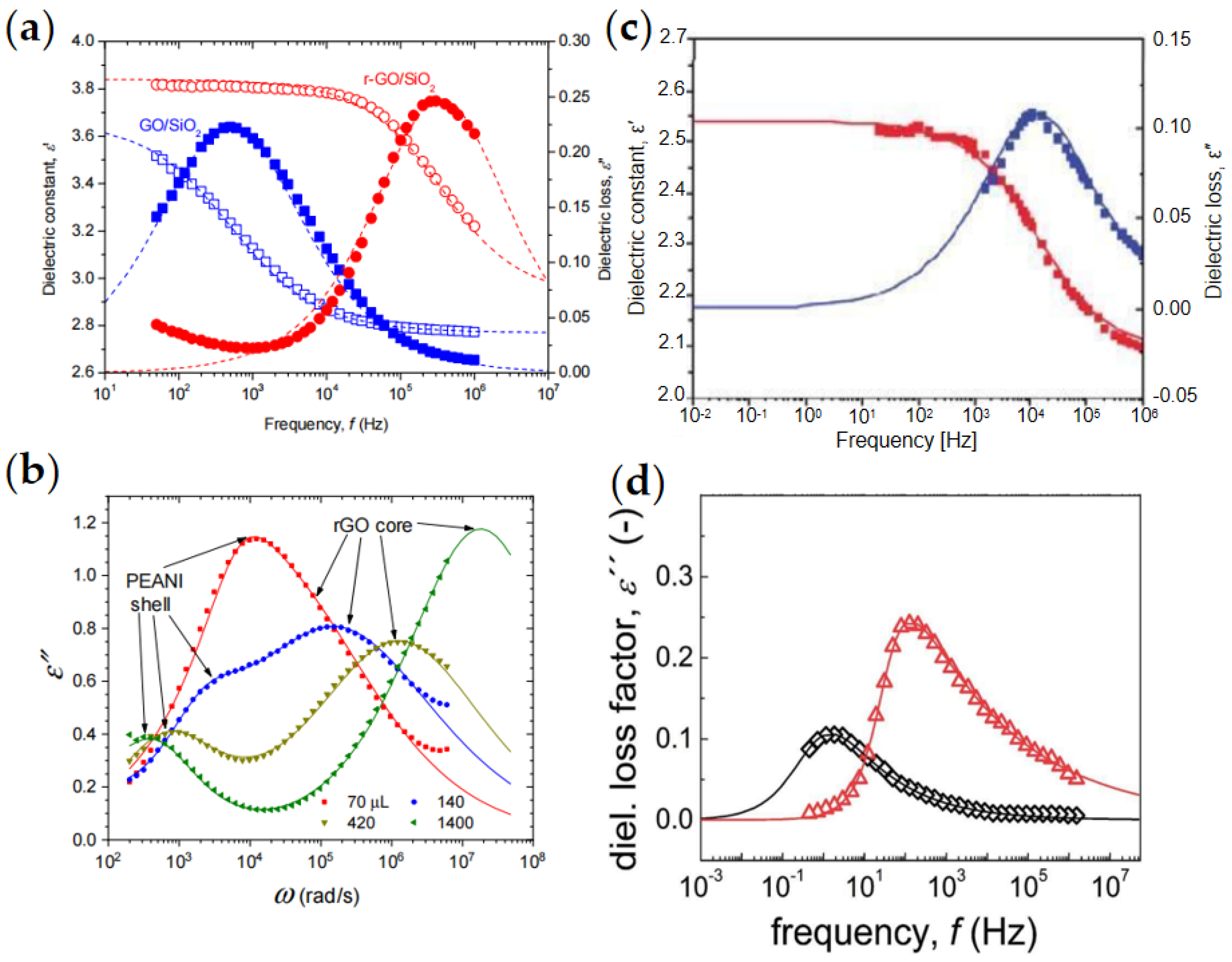 Materials 15 00311 g015