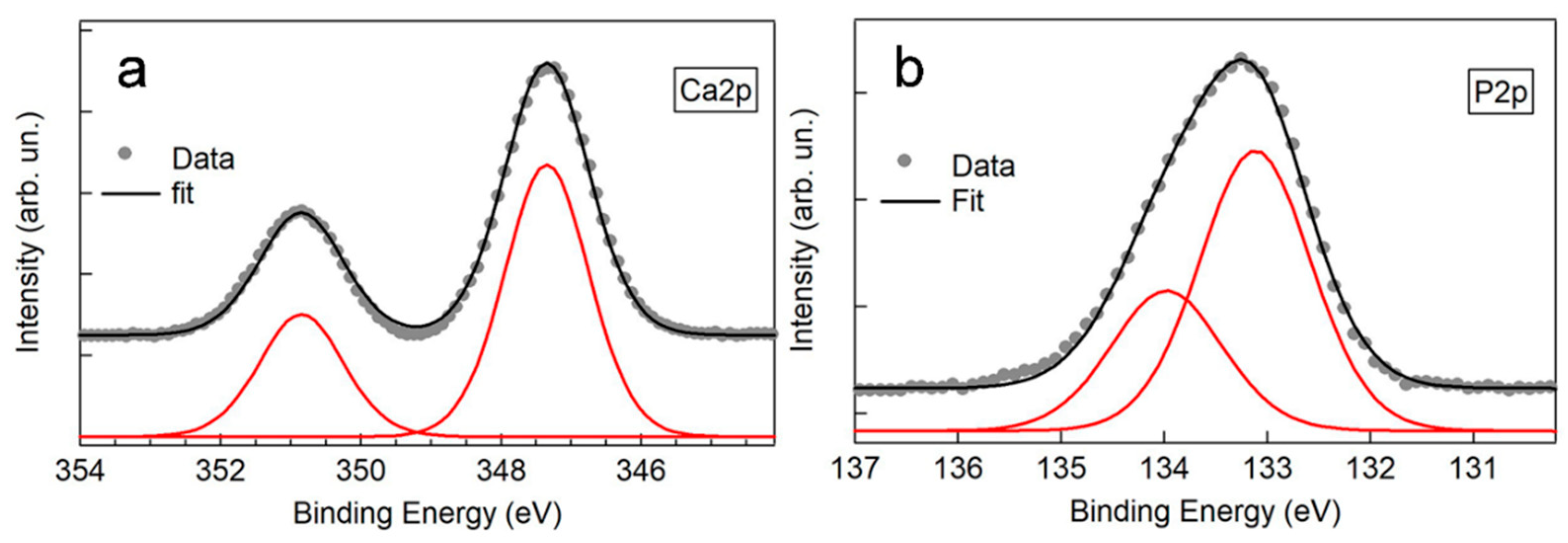 Materials 15 00473 g003