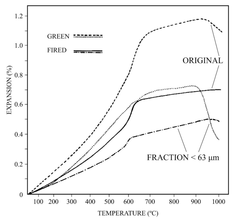 Materials 15 00583 g006