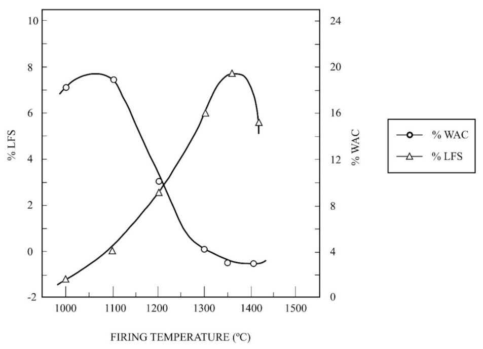 Materials 15 00583 g008