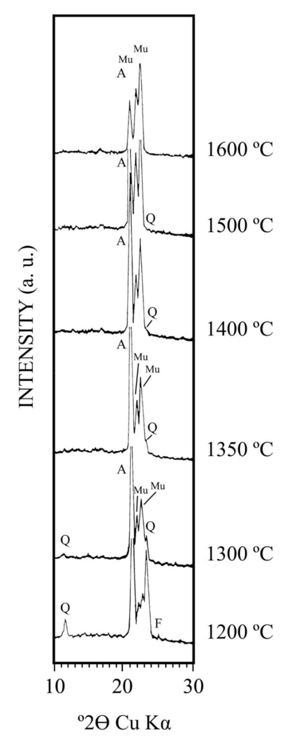 Materials 15 00583 g011
