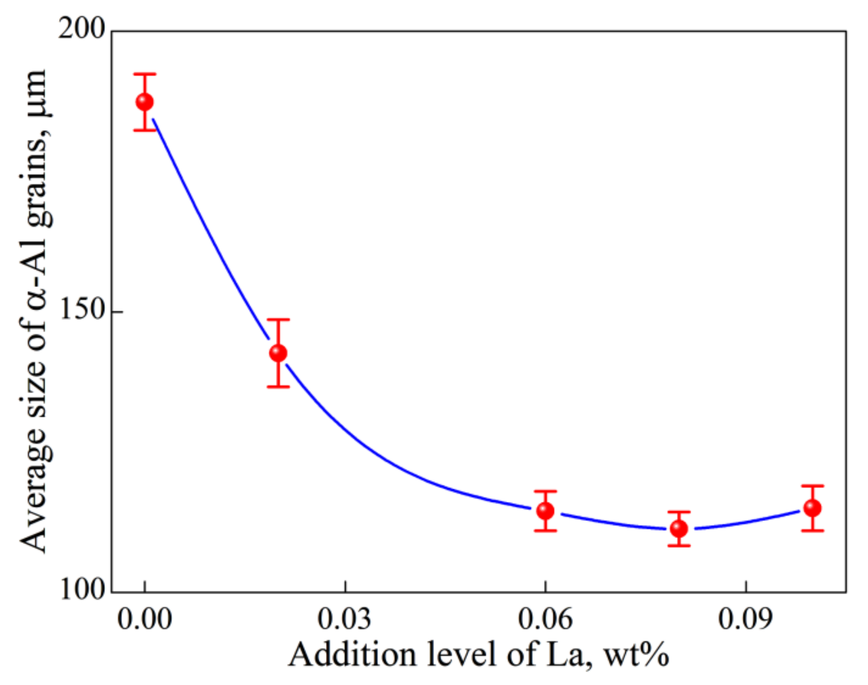 Materials 15 00600 g002