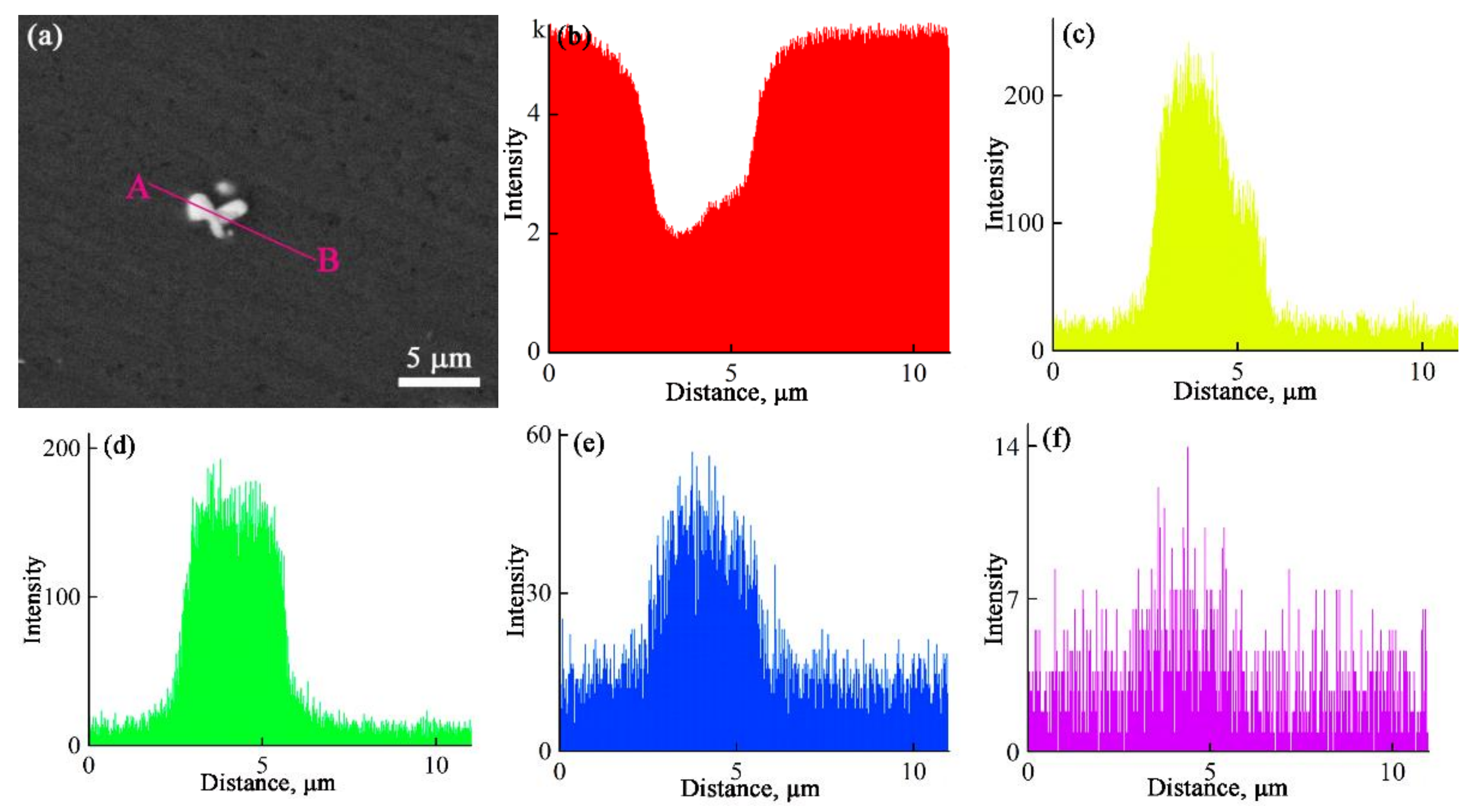 Materials 15 00600 g003