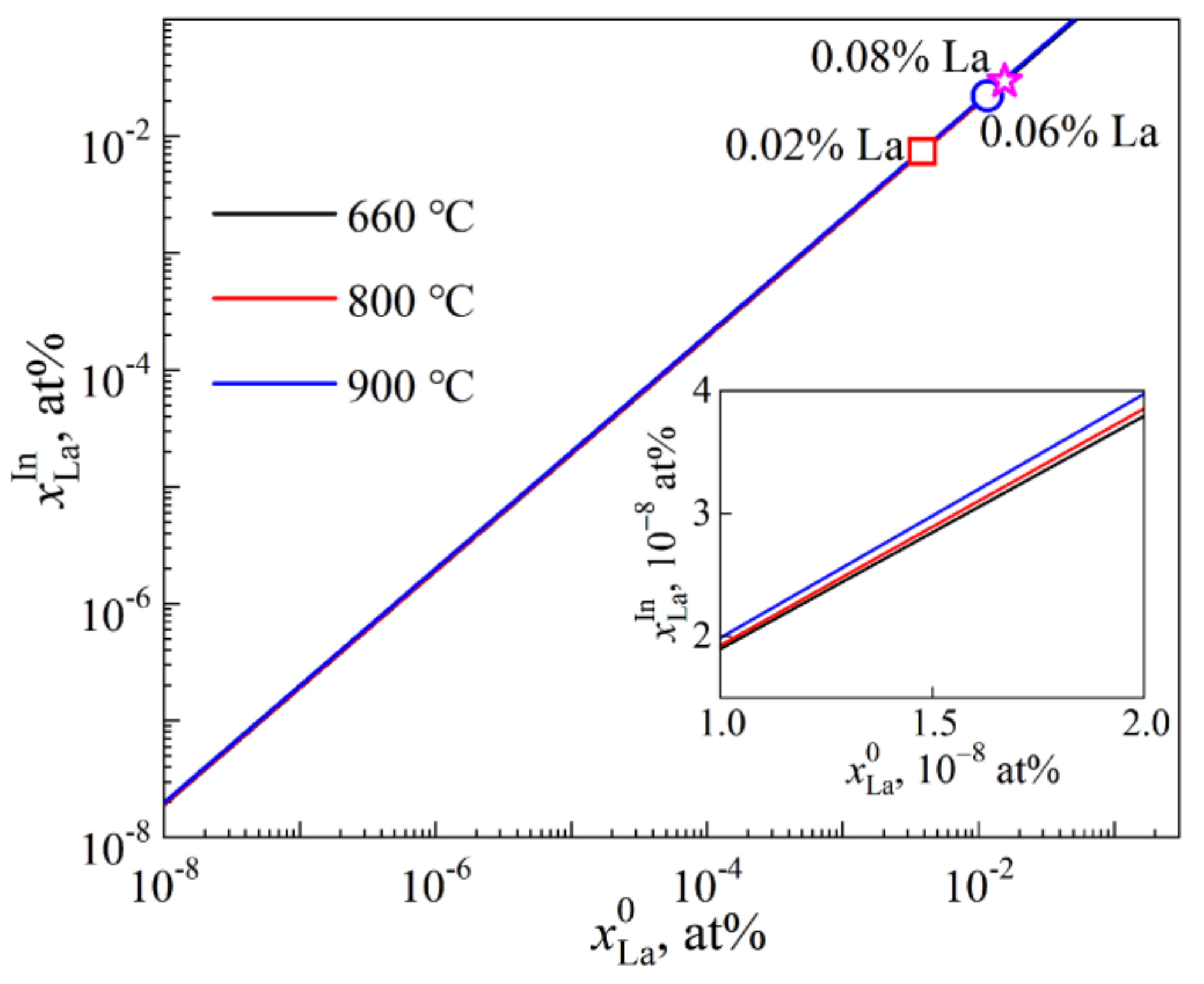 Materials 15 00600 g007
