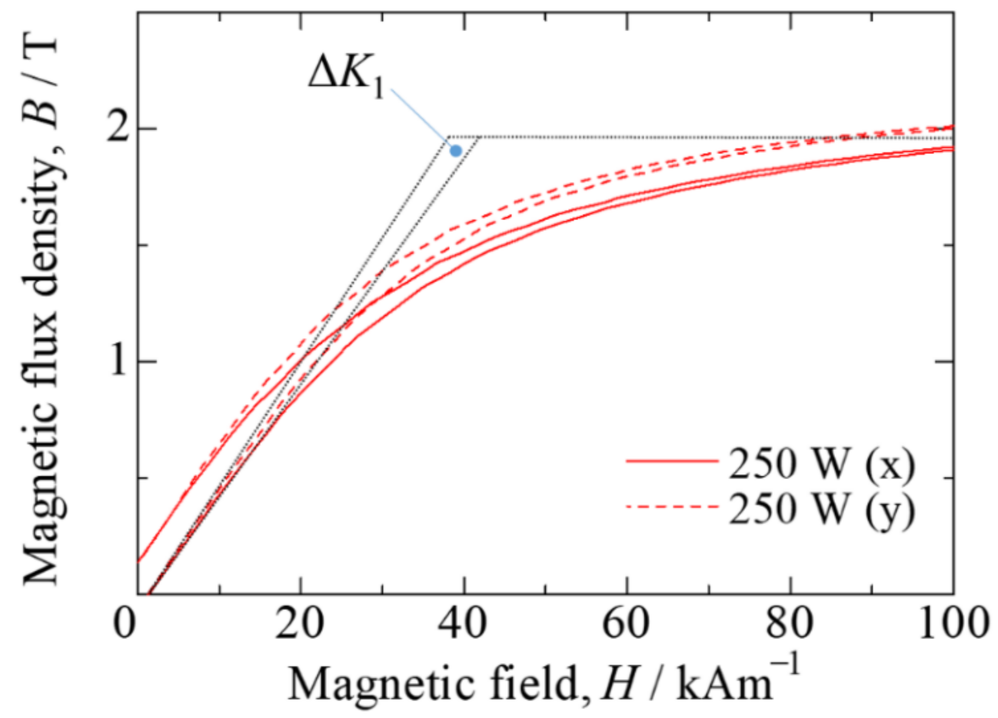 Materials 15 00709 g0a1