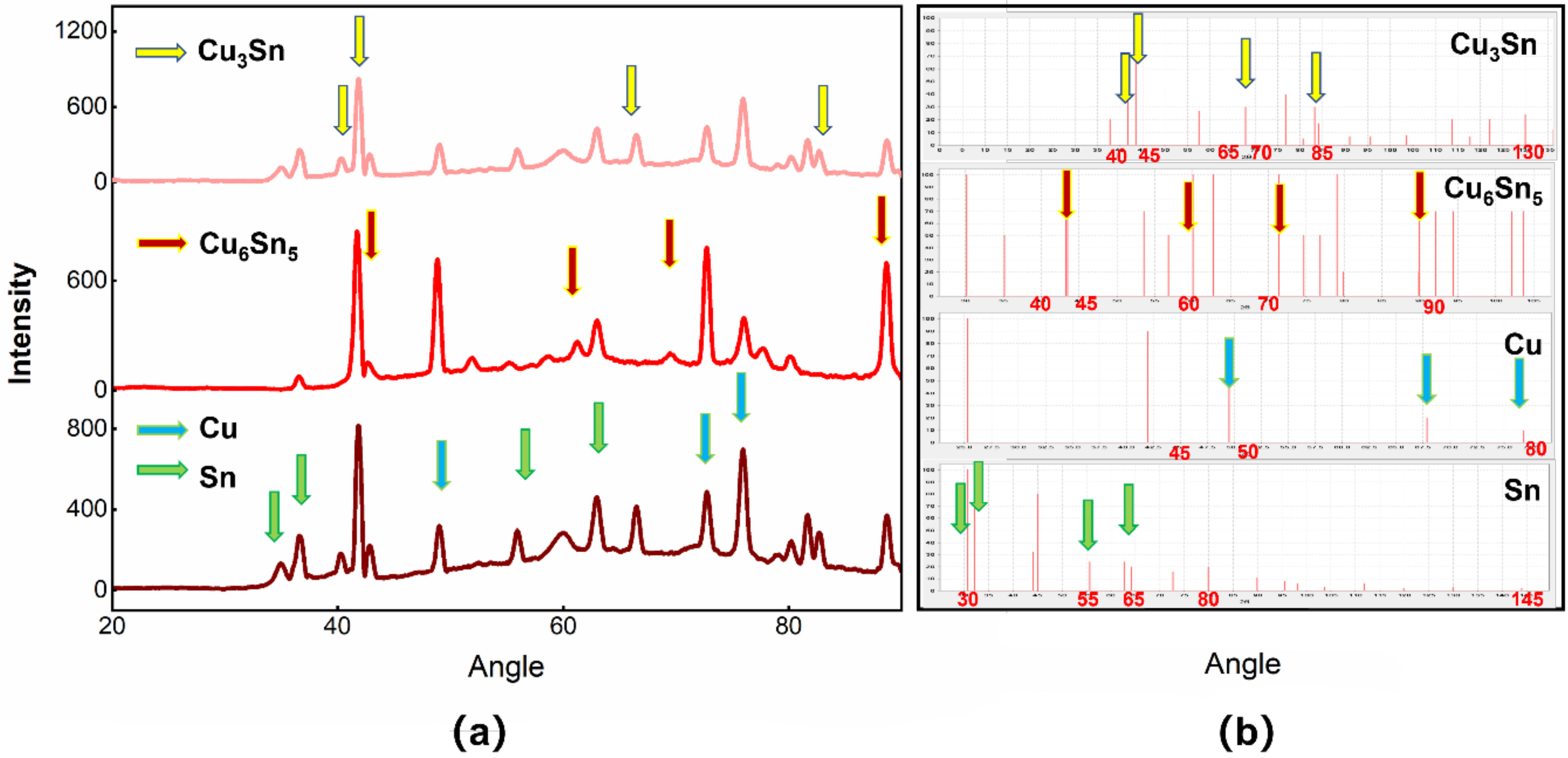 Materials 15 00914 g003