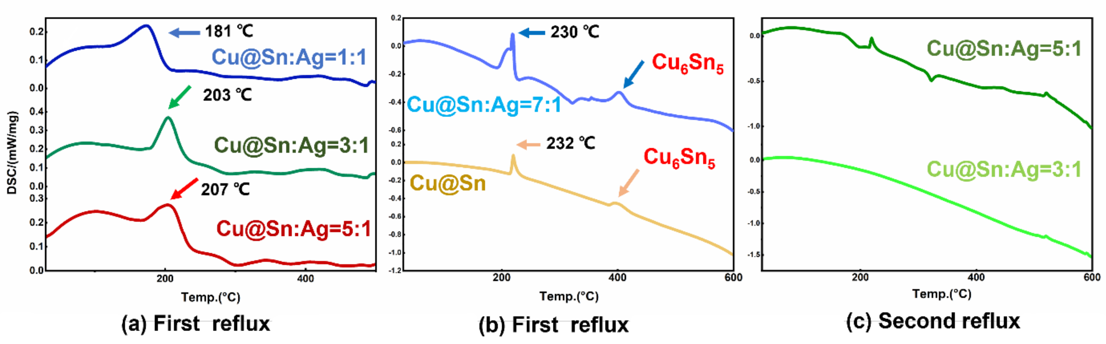 Materials 15 00914 g006
