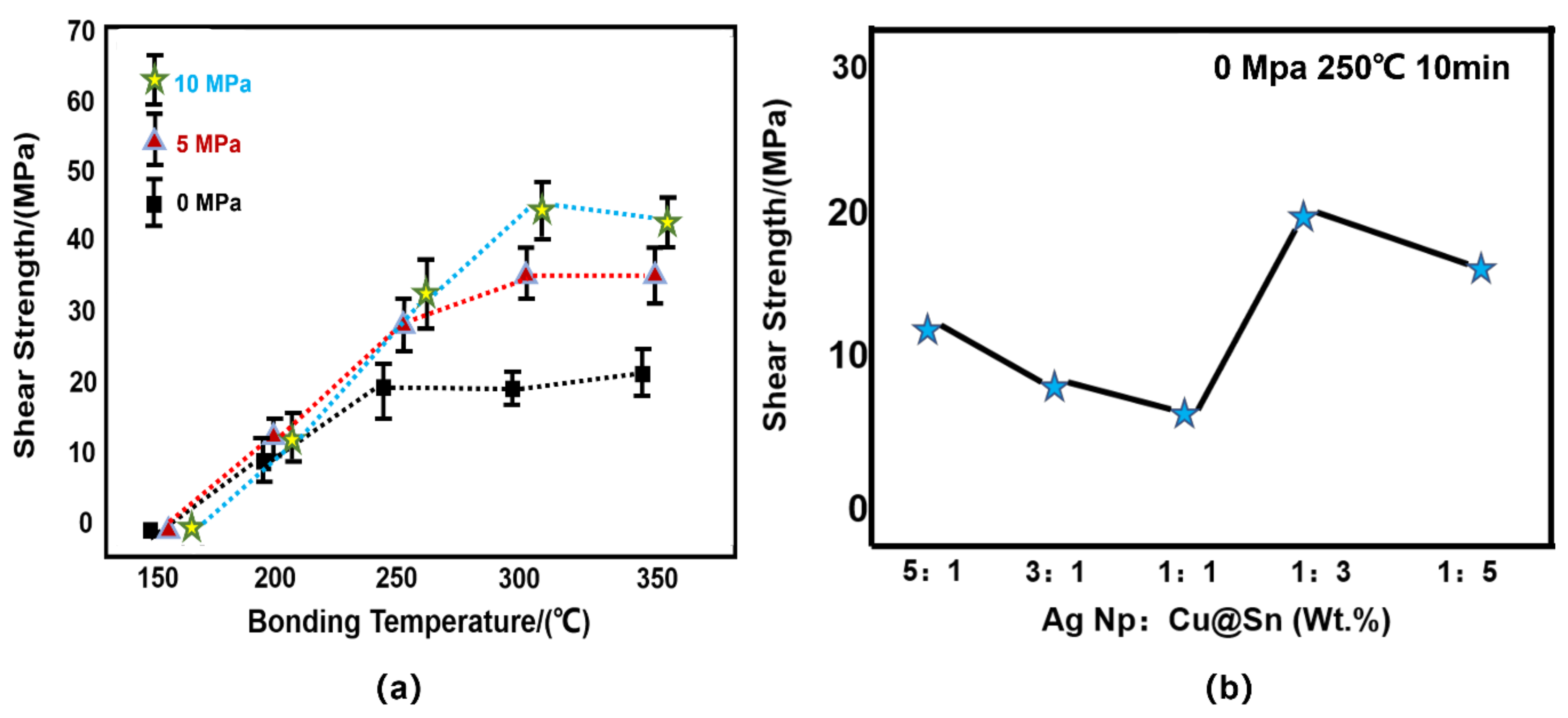 Materials 15 00914 g010