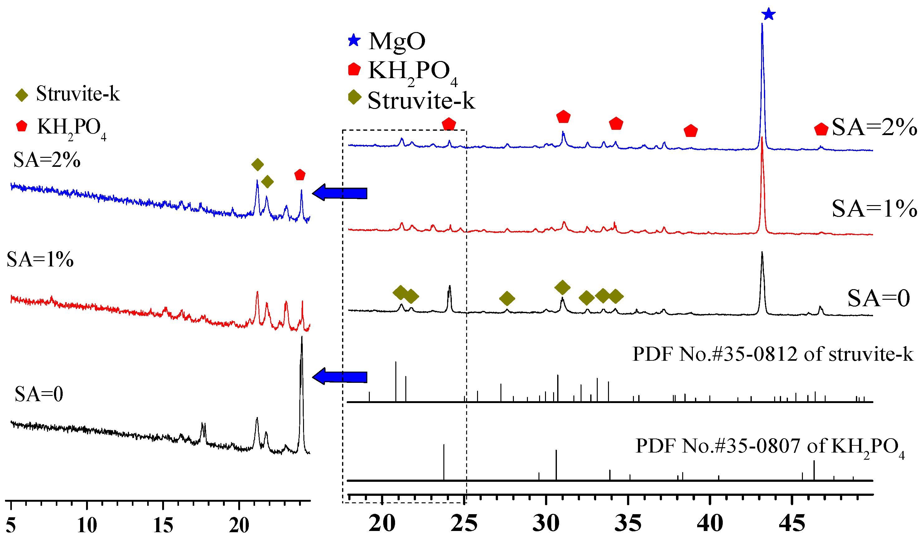 Materials 15 00943 g006