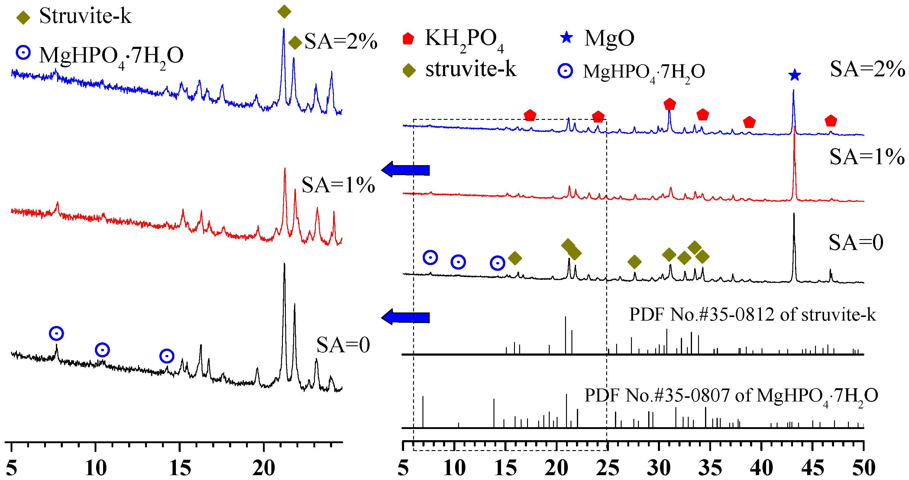 Materials 15 00943 g007