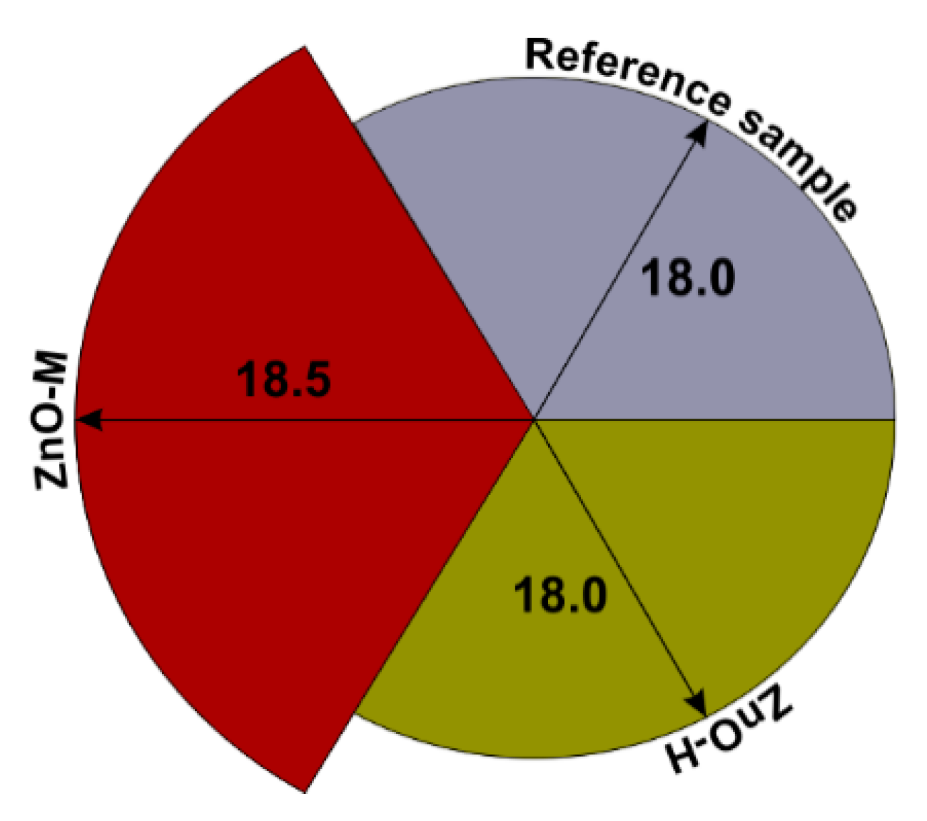 Materials 15 01069 g008