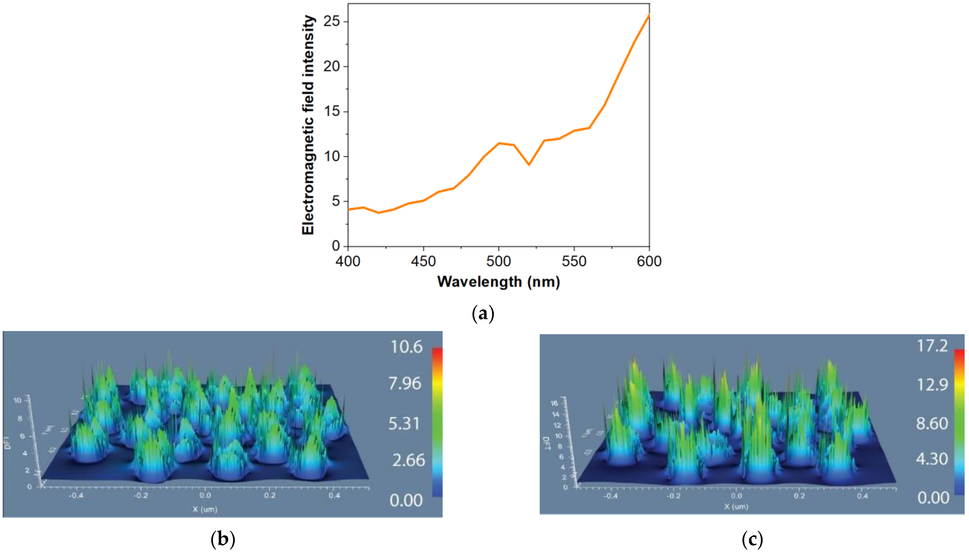 Materials 15 01429 g003