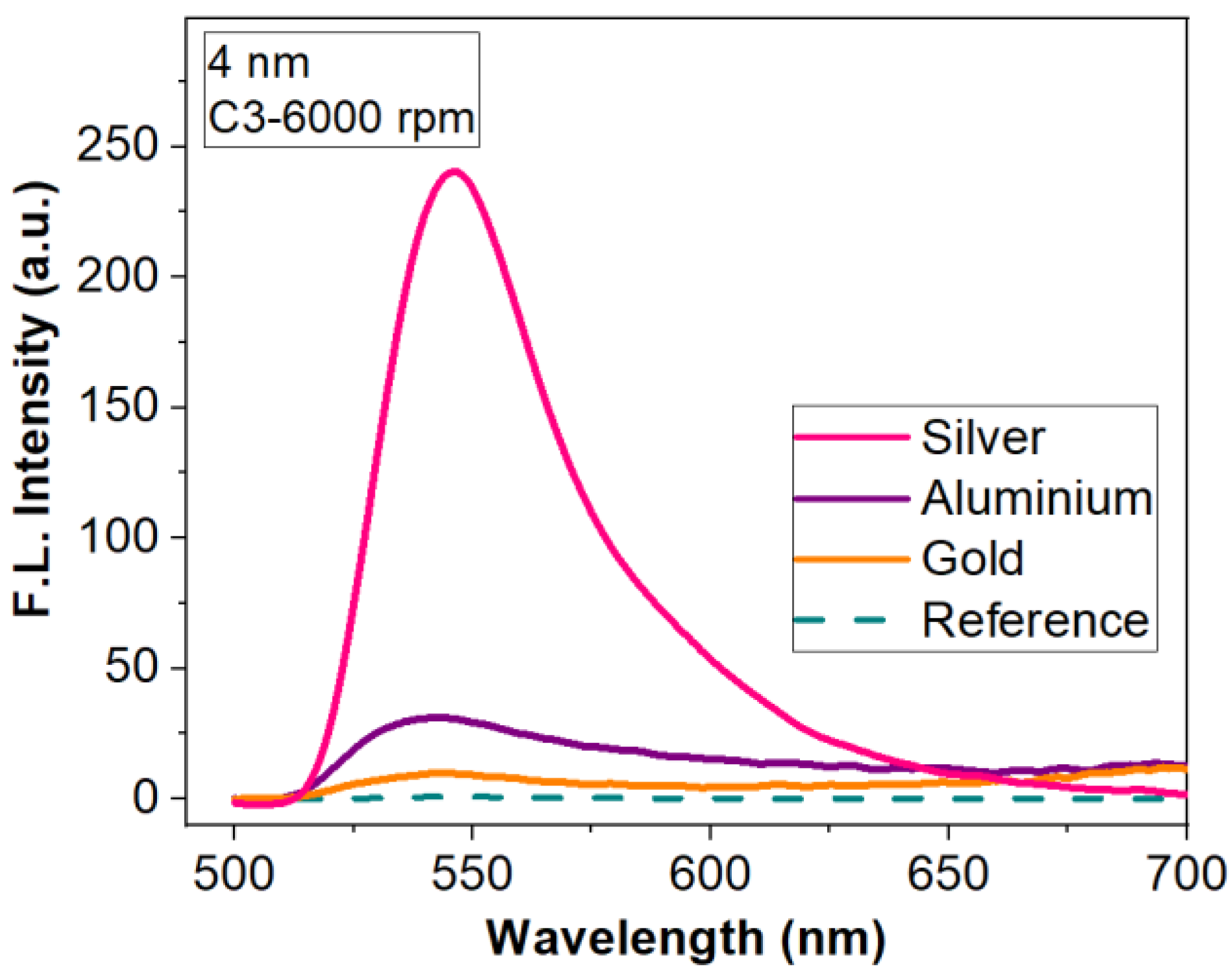 Materials 15 01429 g009