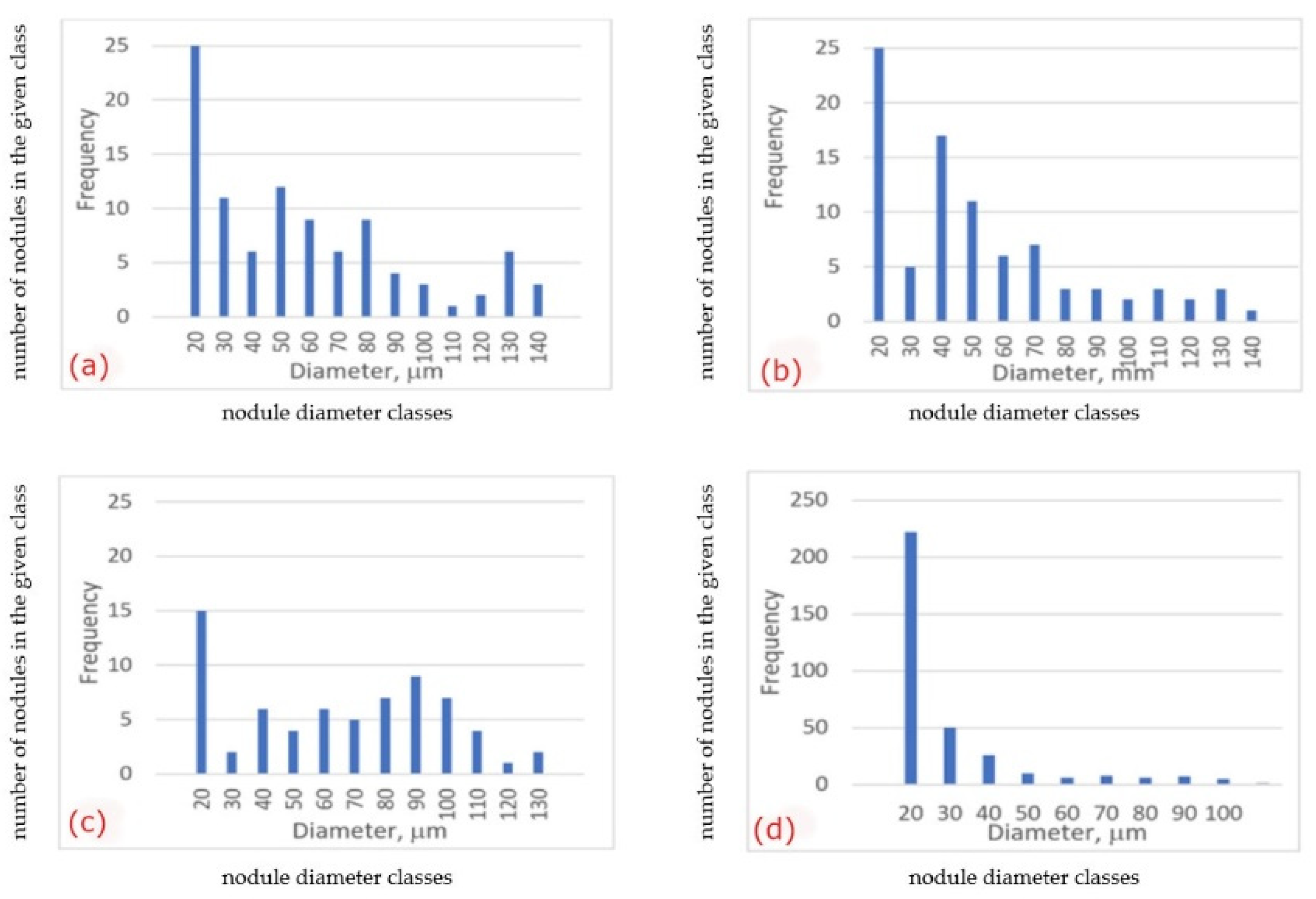 Materials 15 01552 g009