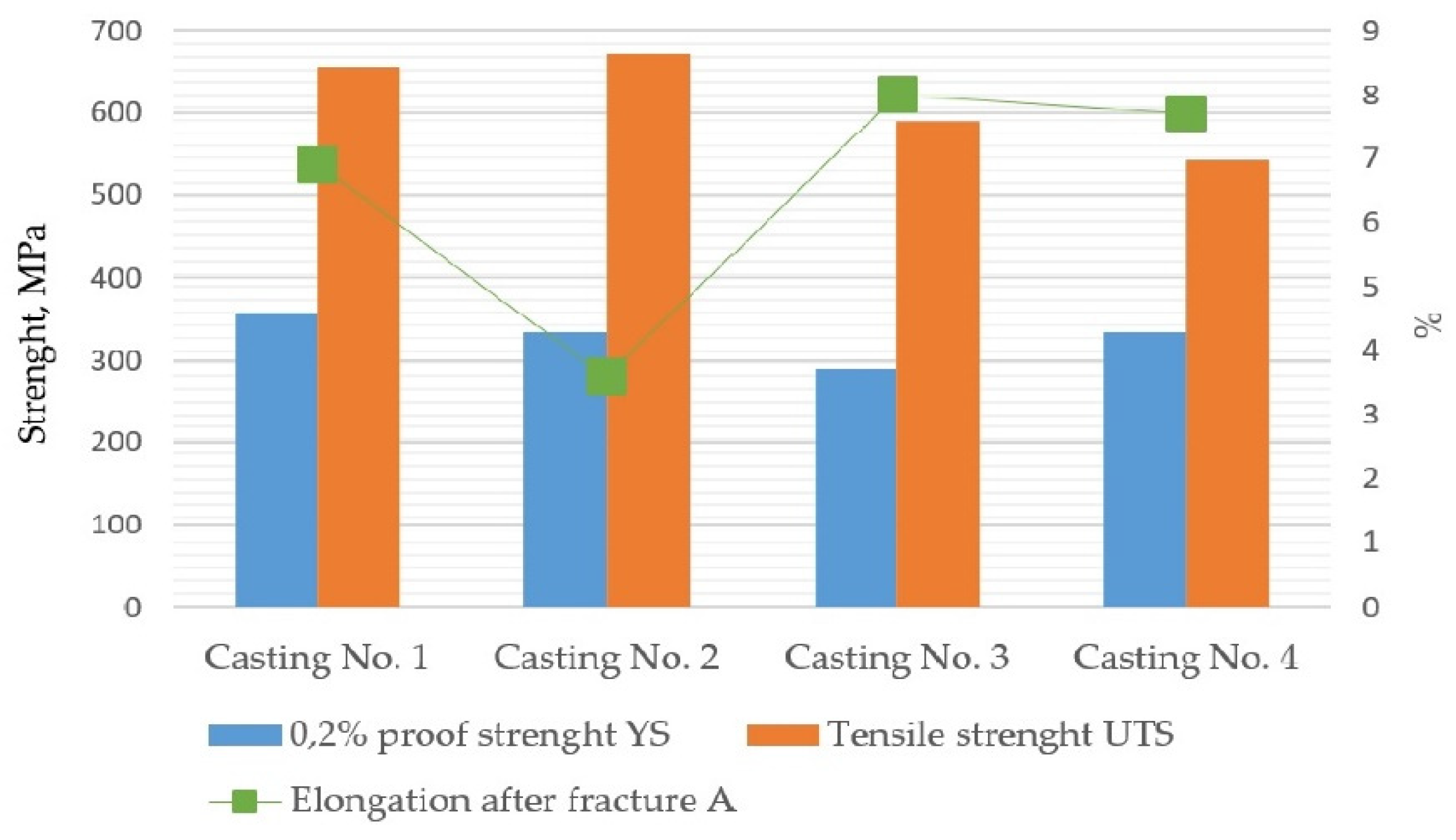 Materials 15 01552 g010
