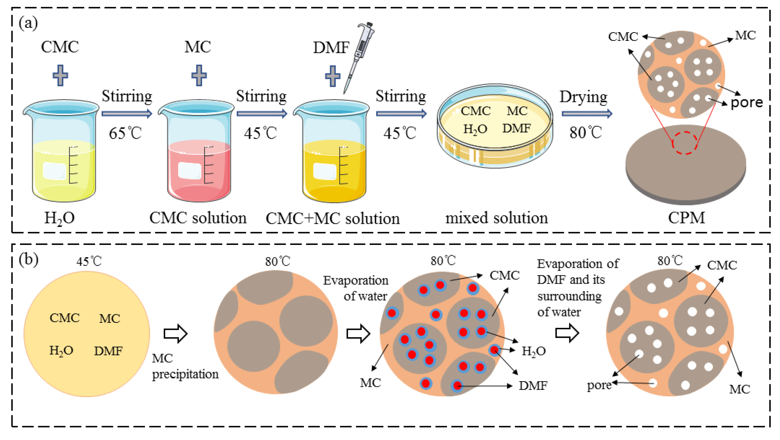 Materials 15 01584 g001