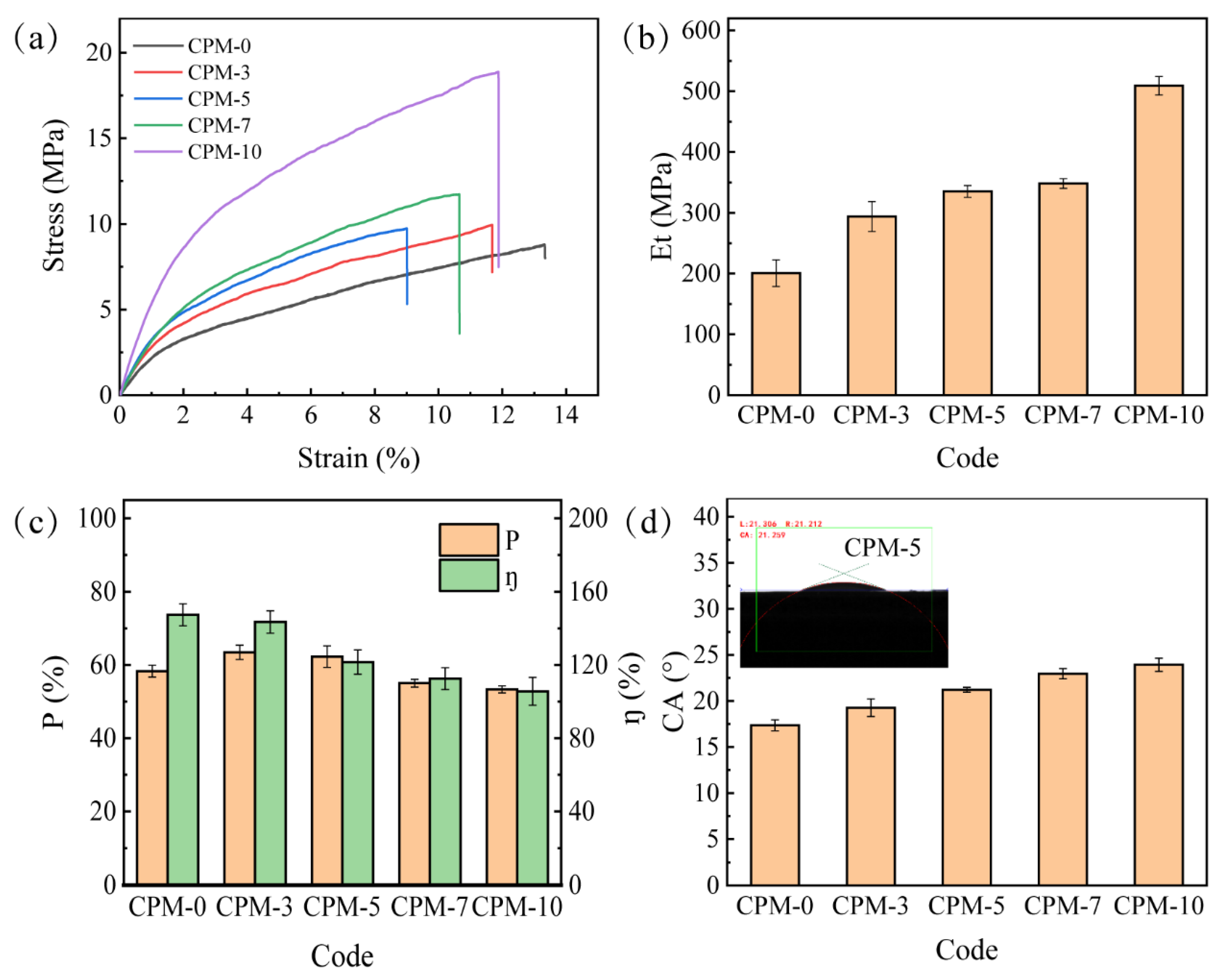 Materials 15 01584 g004