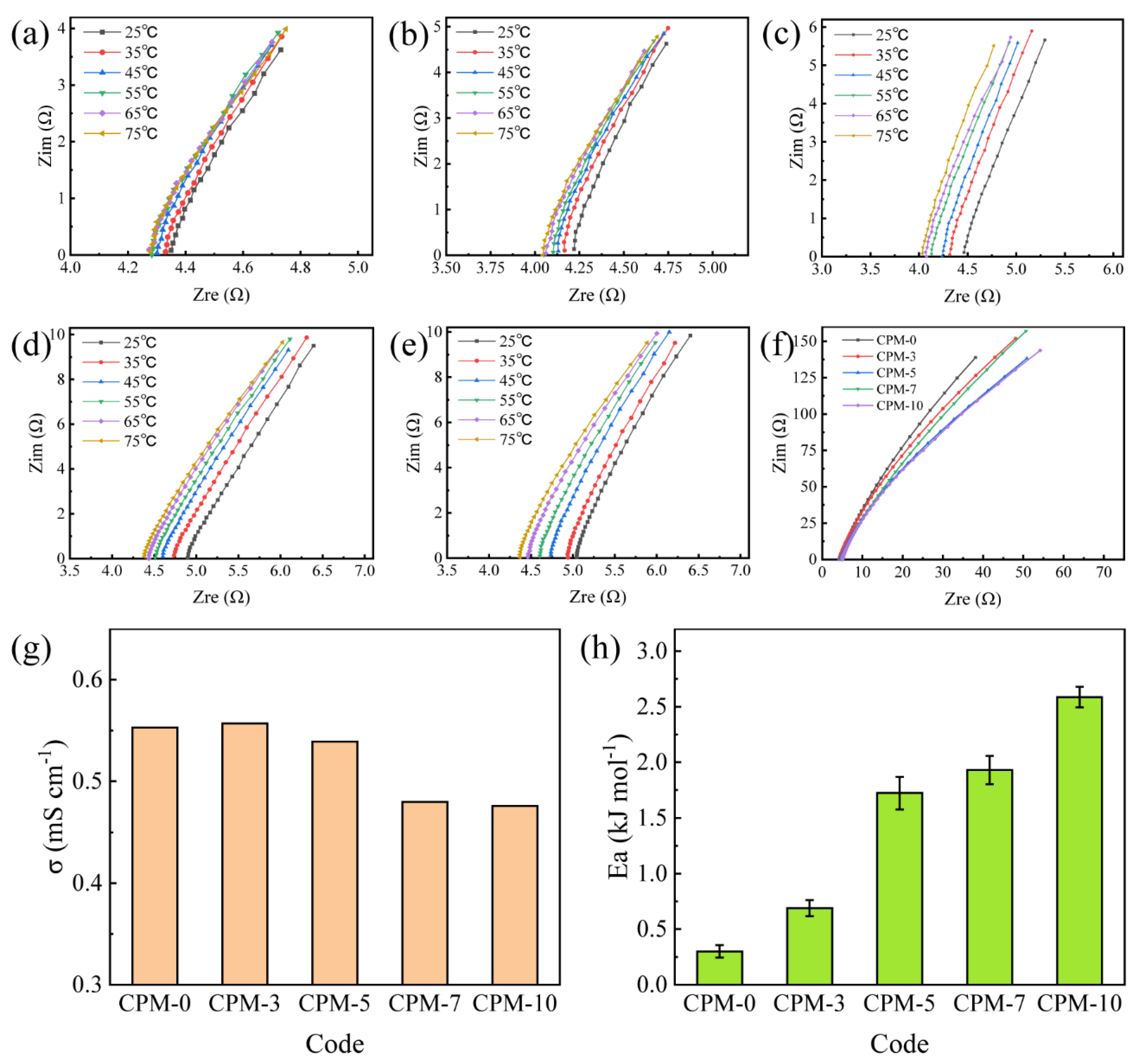 Materials 15 01584 g006
