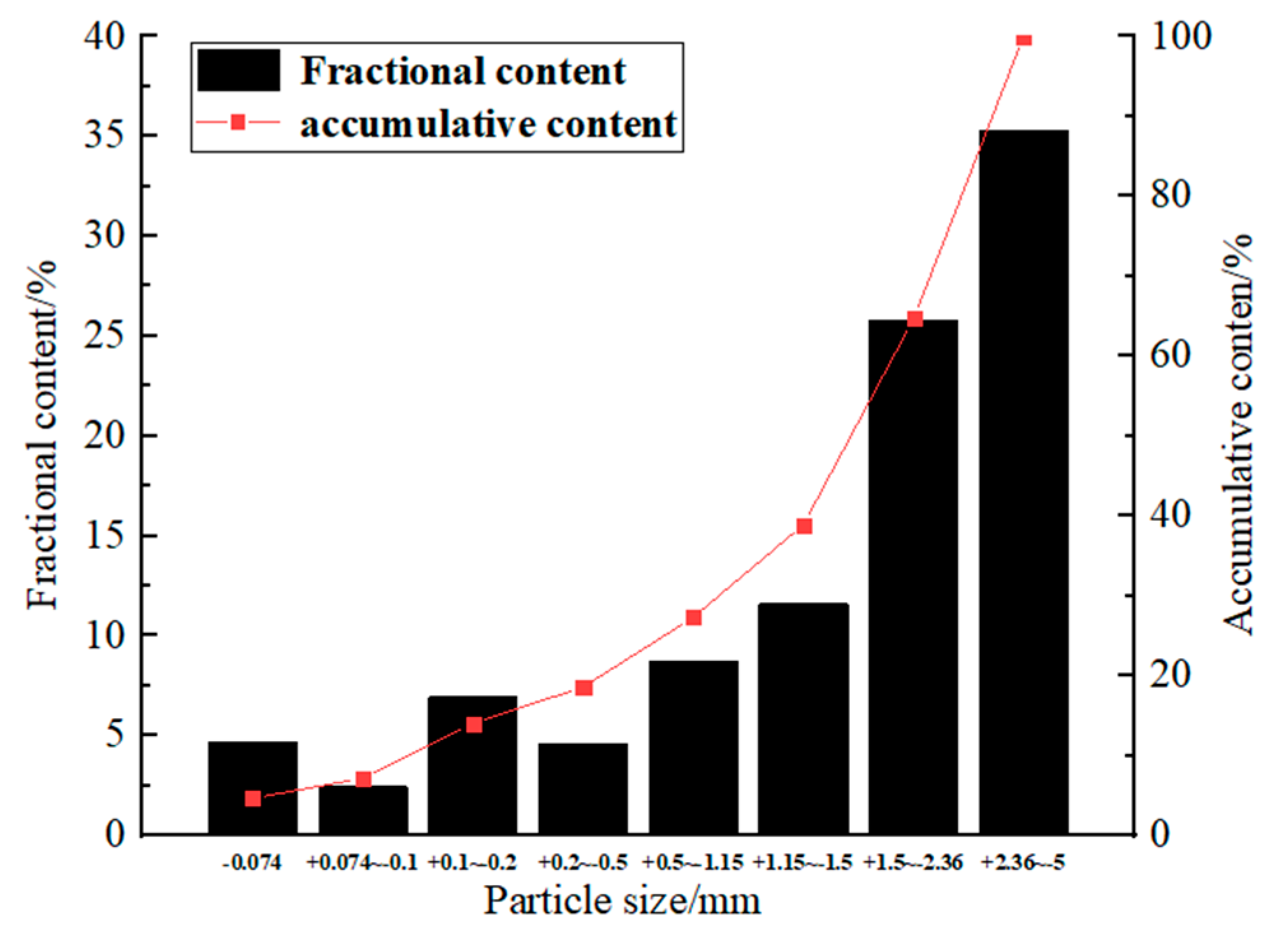 Materials 15 01585 g002