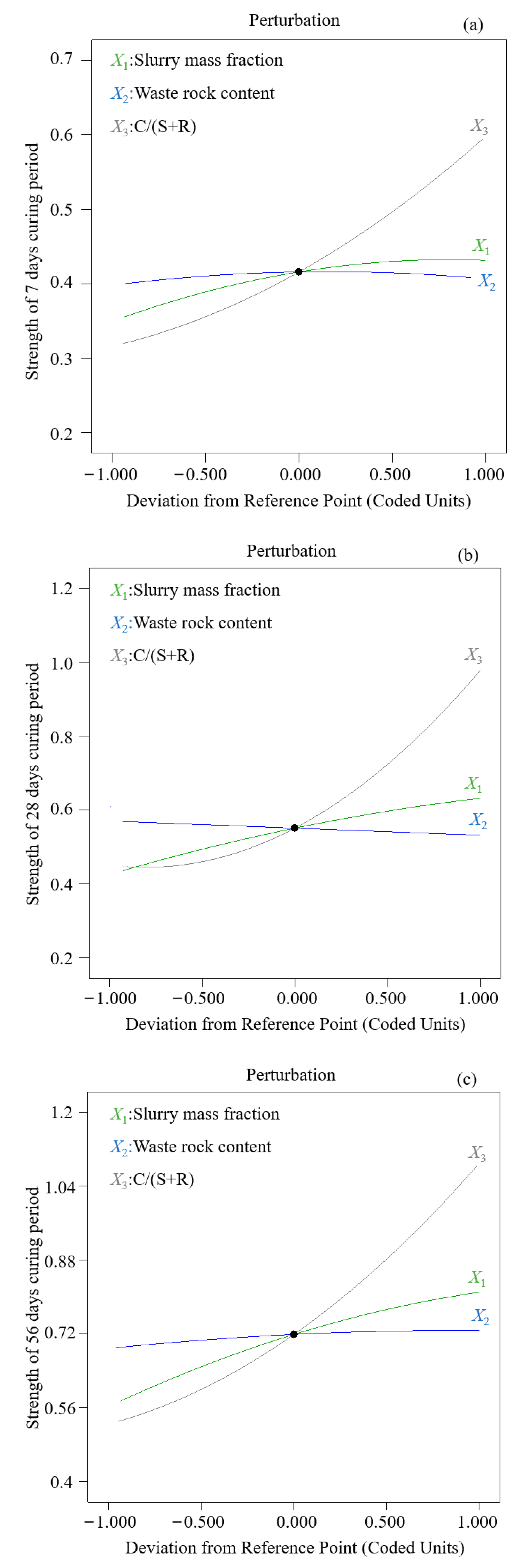 Materials 15 01585 g006