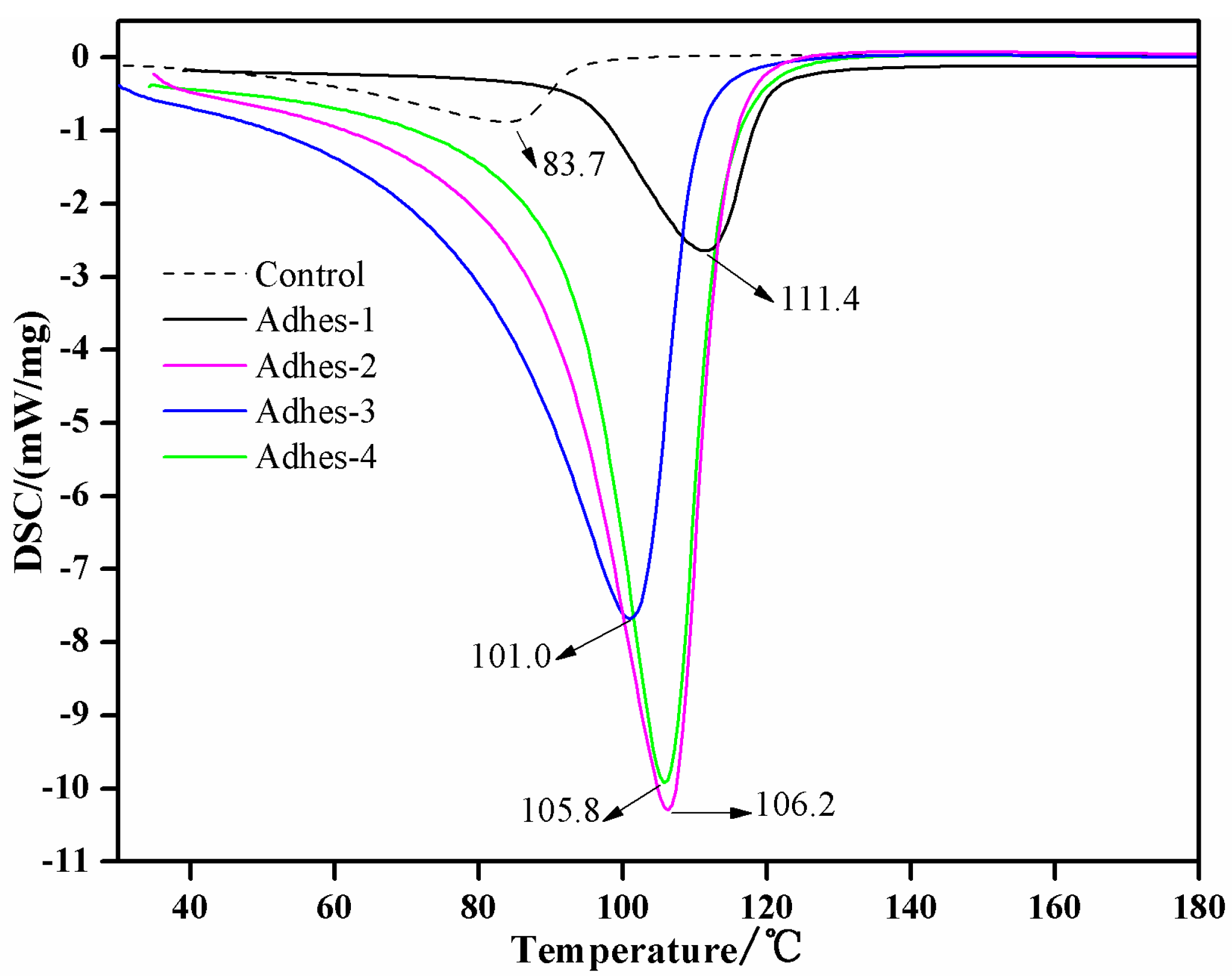 Materials 15 01659 g002