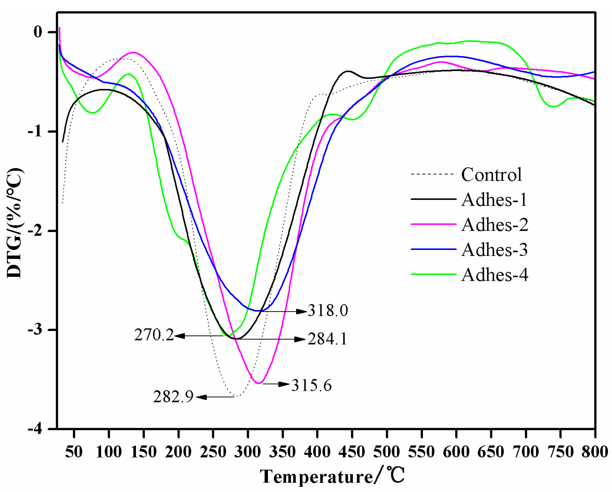 Materials 15 01659 g006