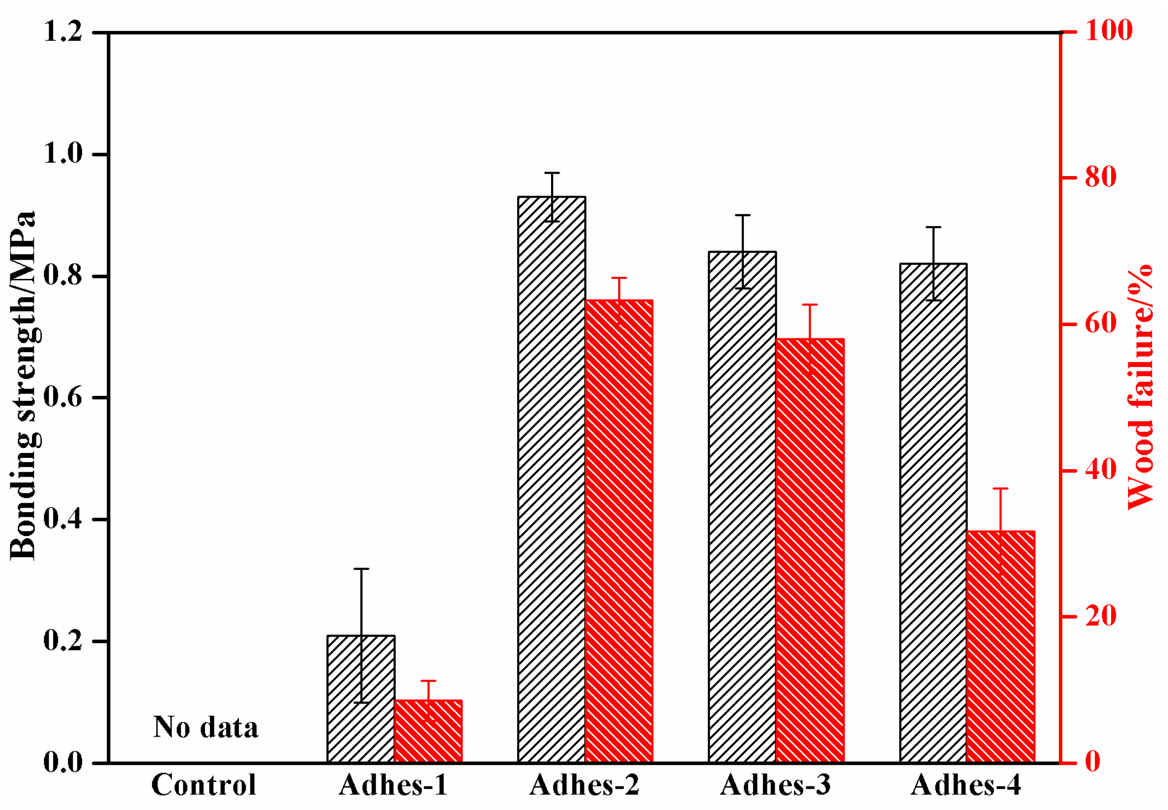 Materials 15 01659 g009