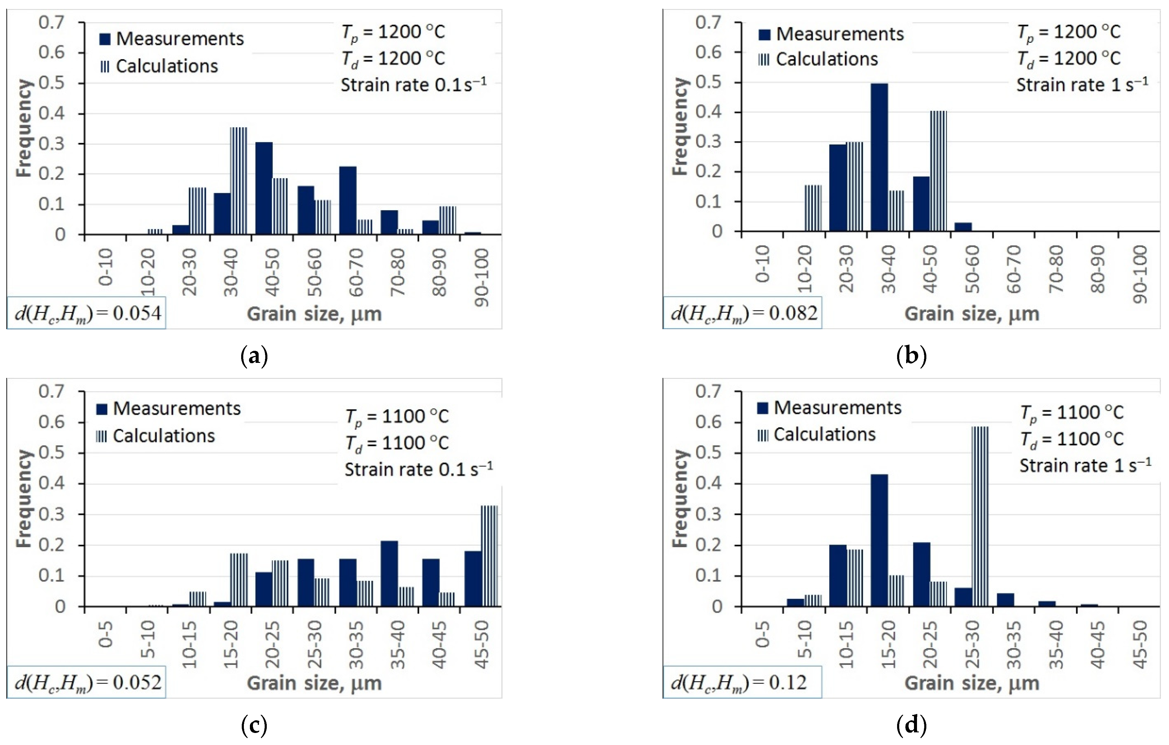Materials 15 01660 g011