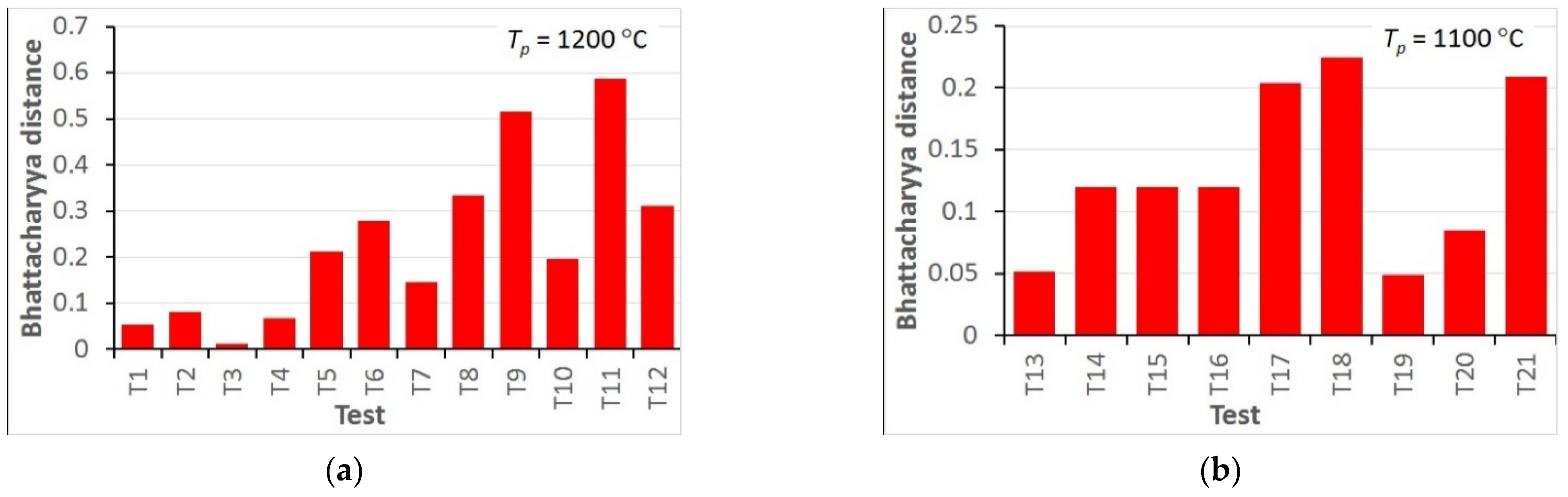Materials 15 01660 g013