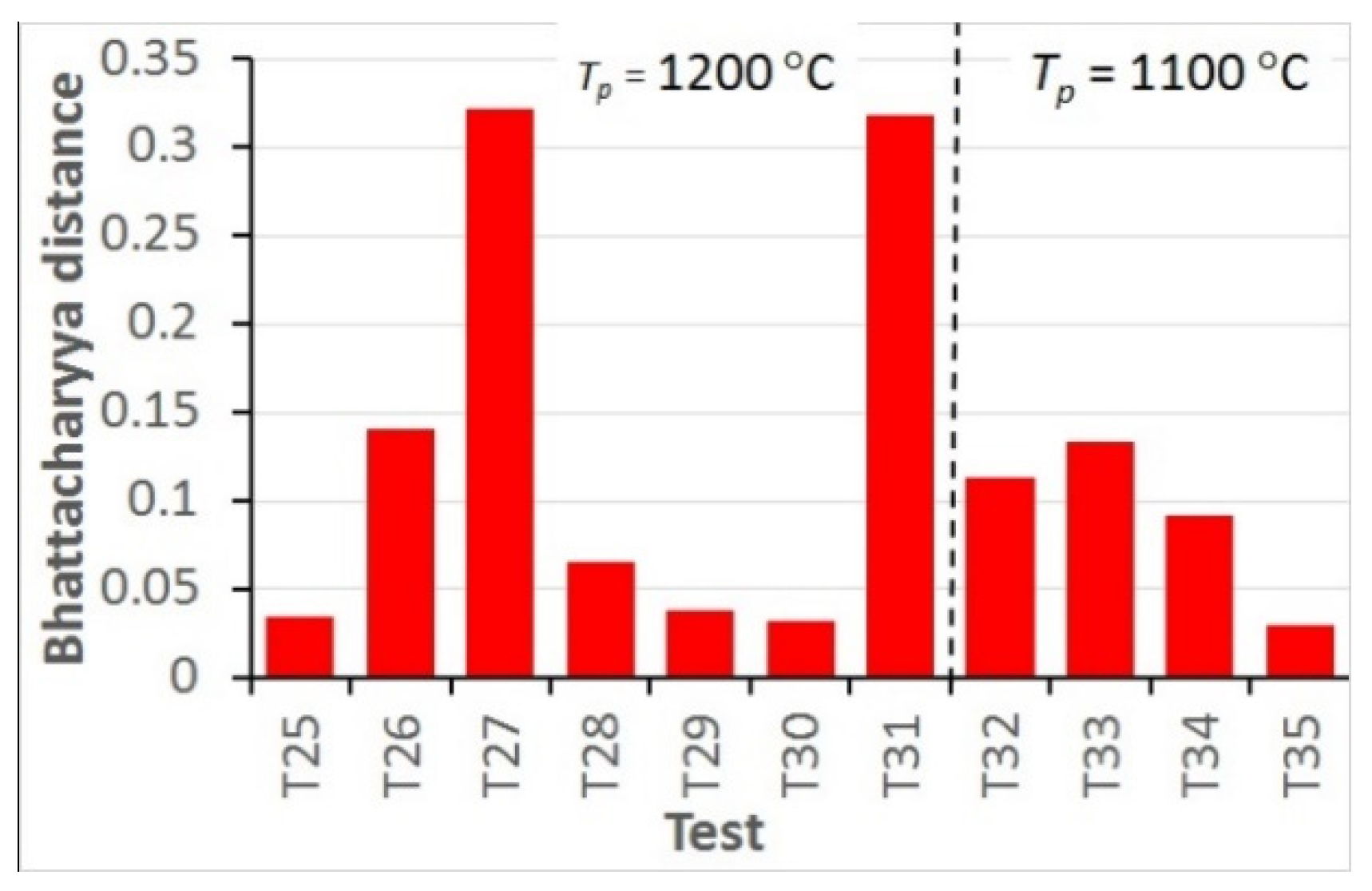 Materials 15 01660 g014