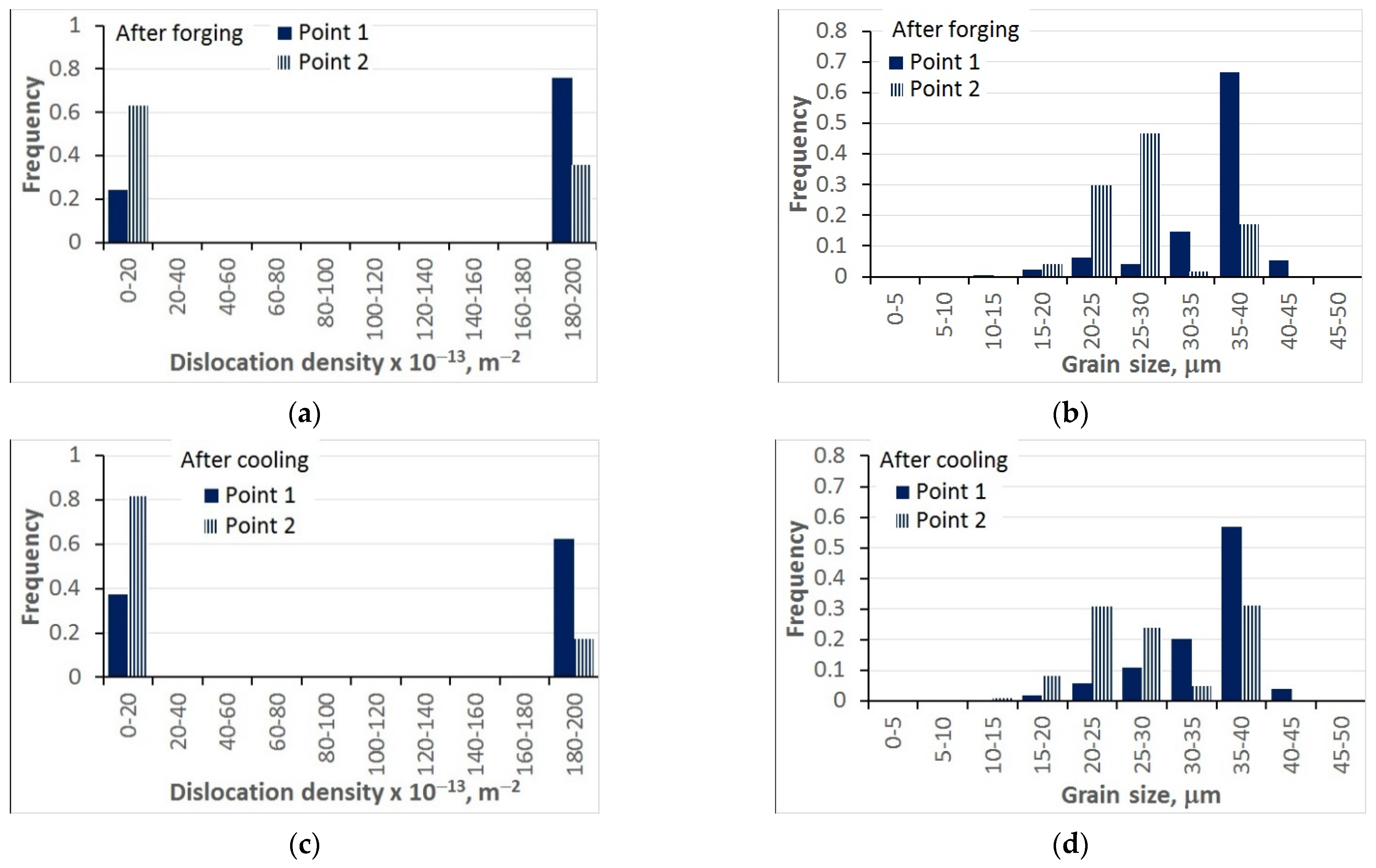 Materials 15 01660 g019