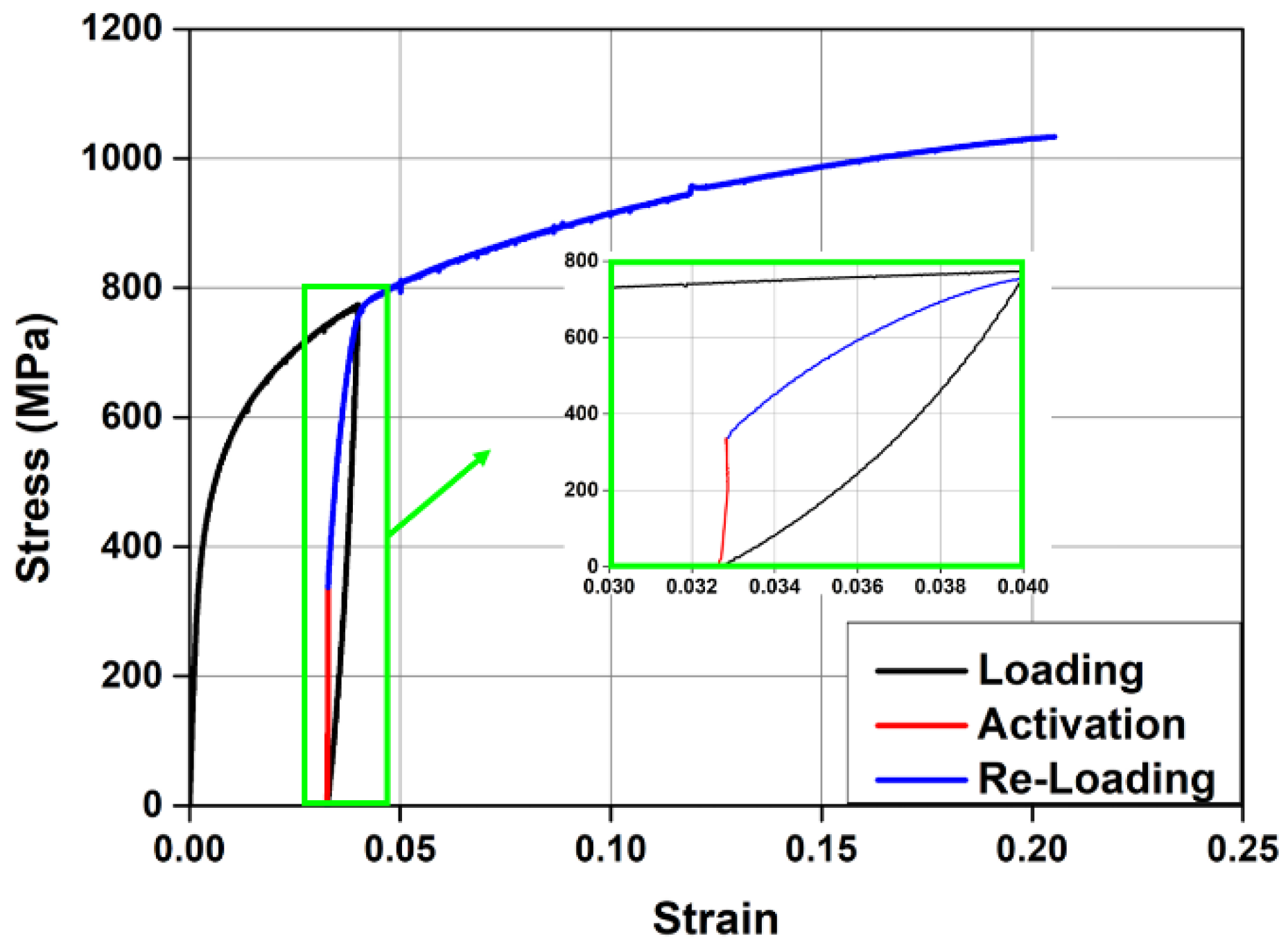 Materials 15 01703 g003