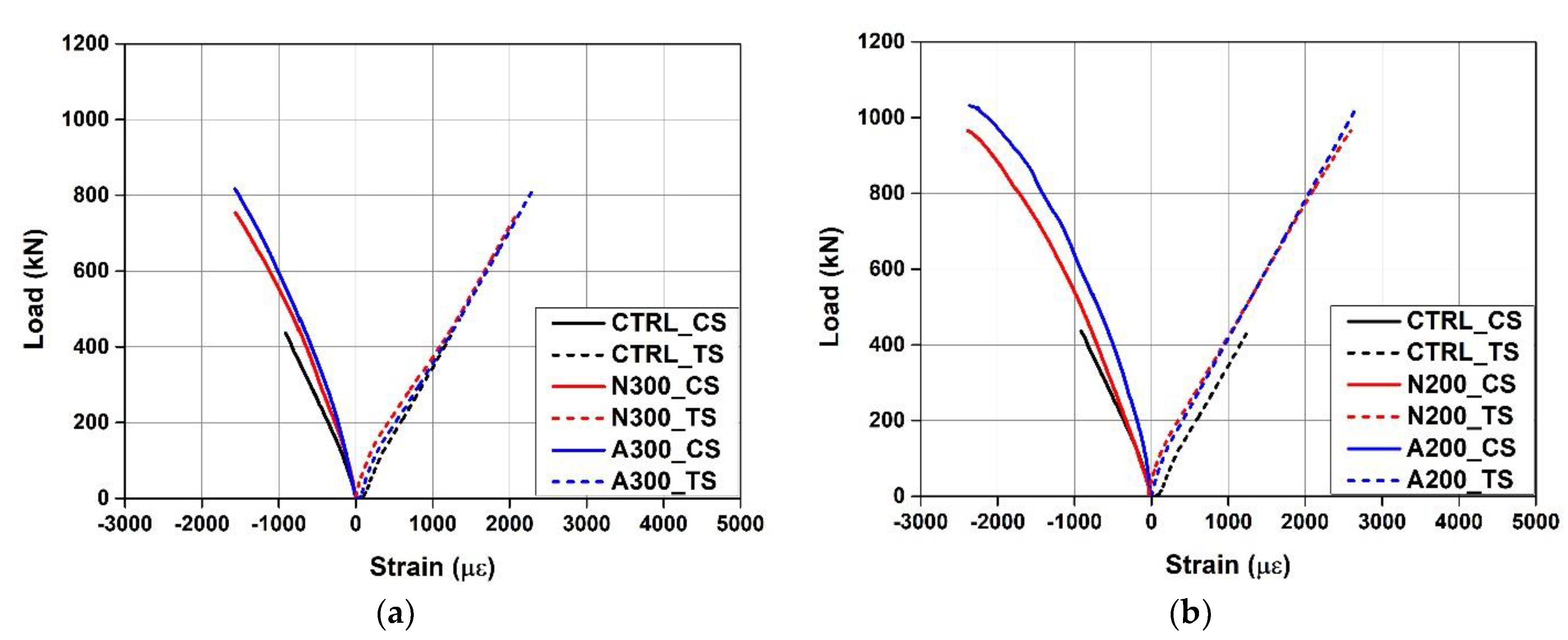 Materials 15 01703 g007